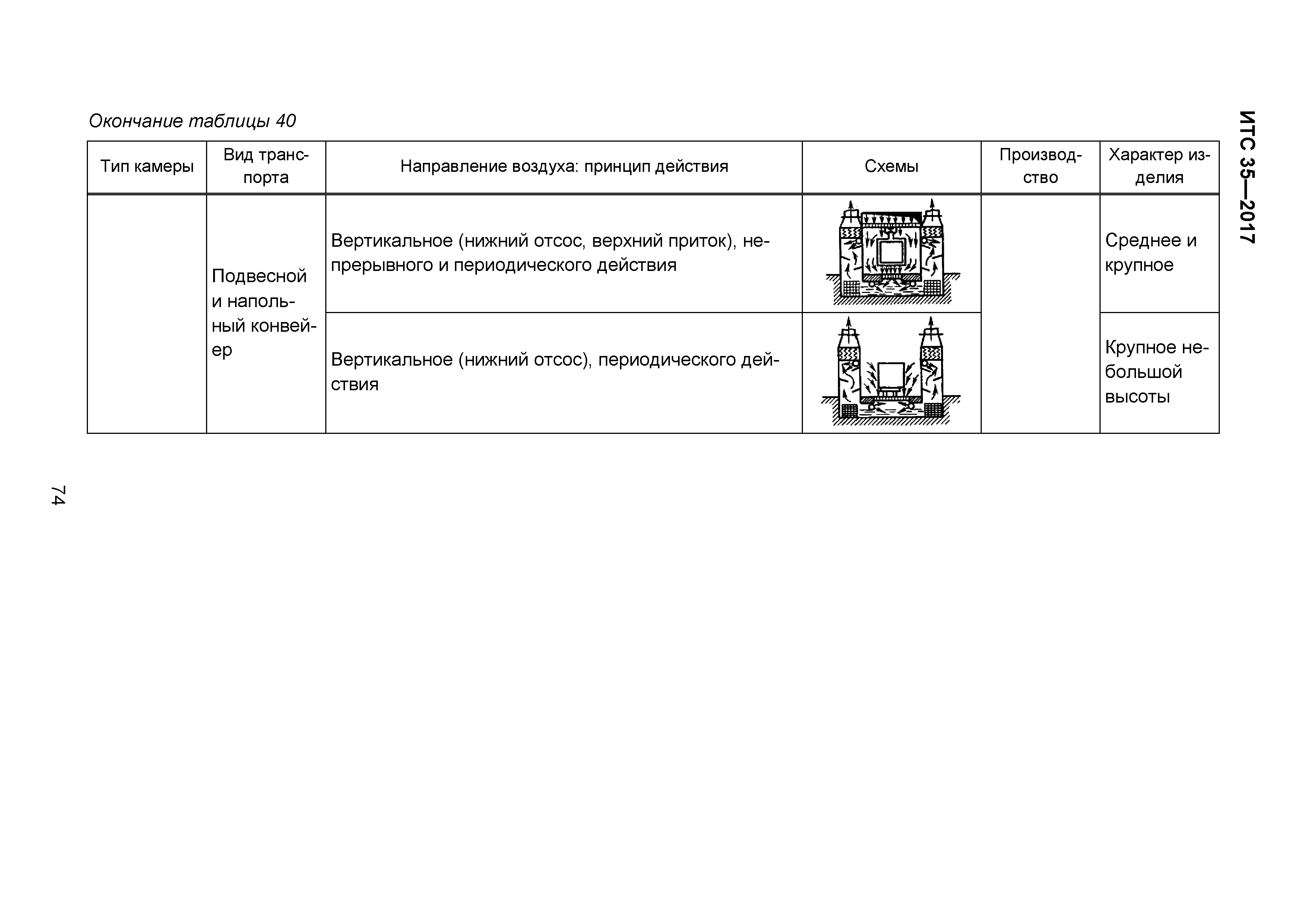 ИТС 35-2017