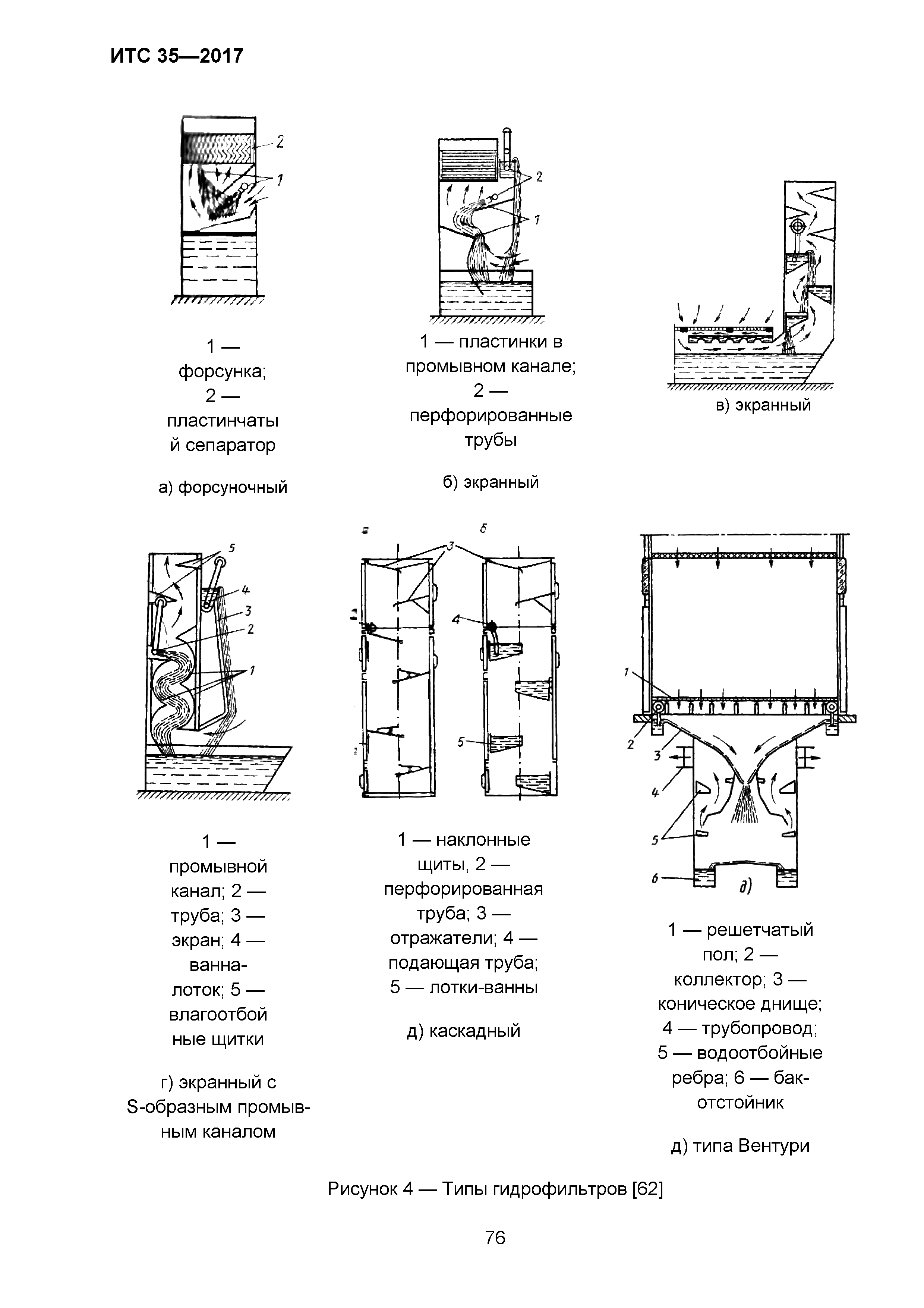 ИТС 35-2017