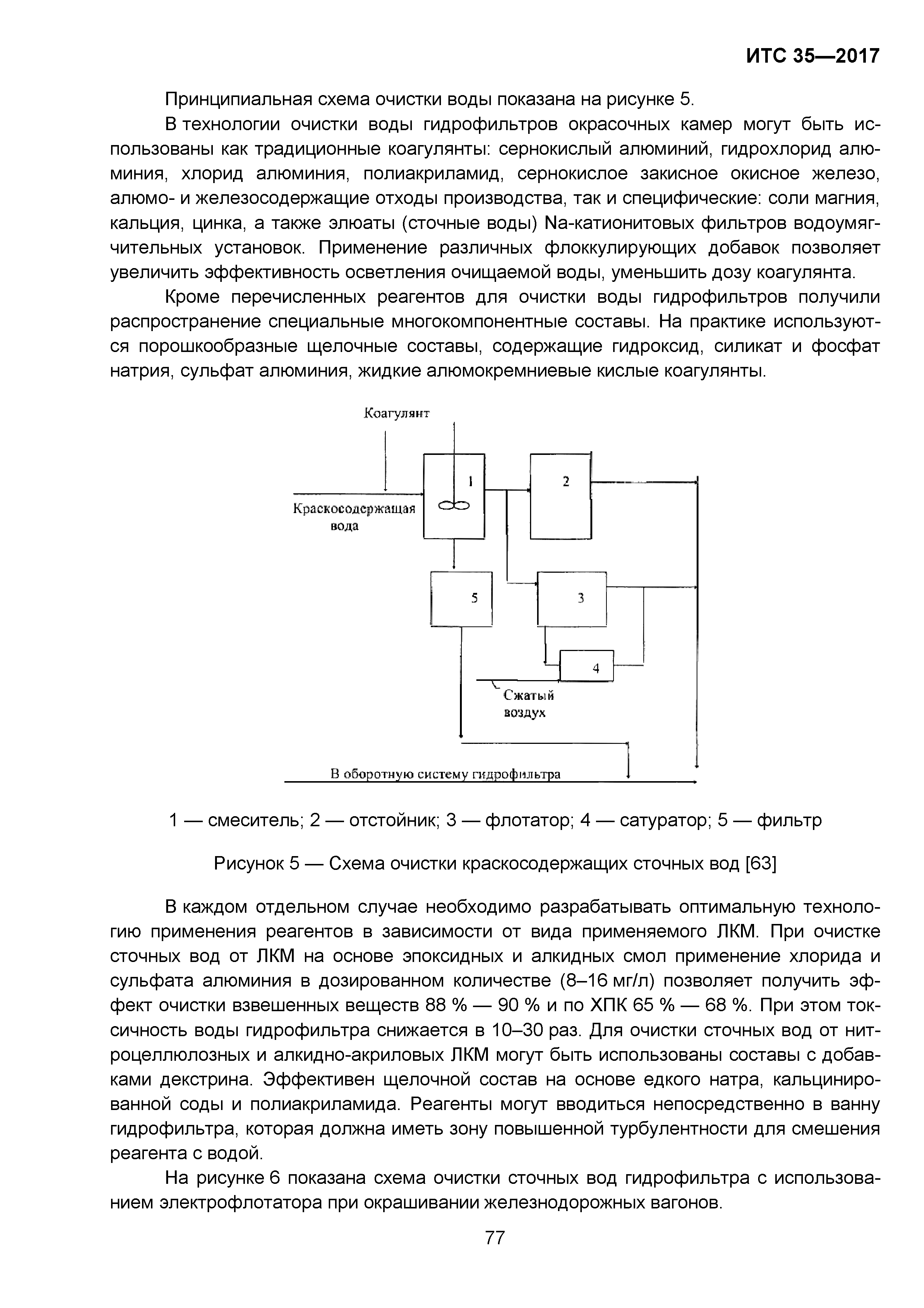 ИТС 35-2017