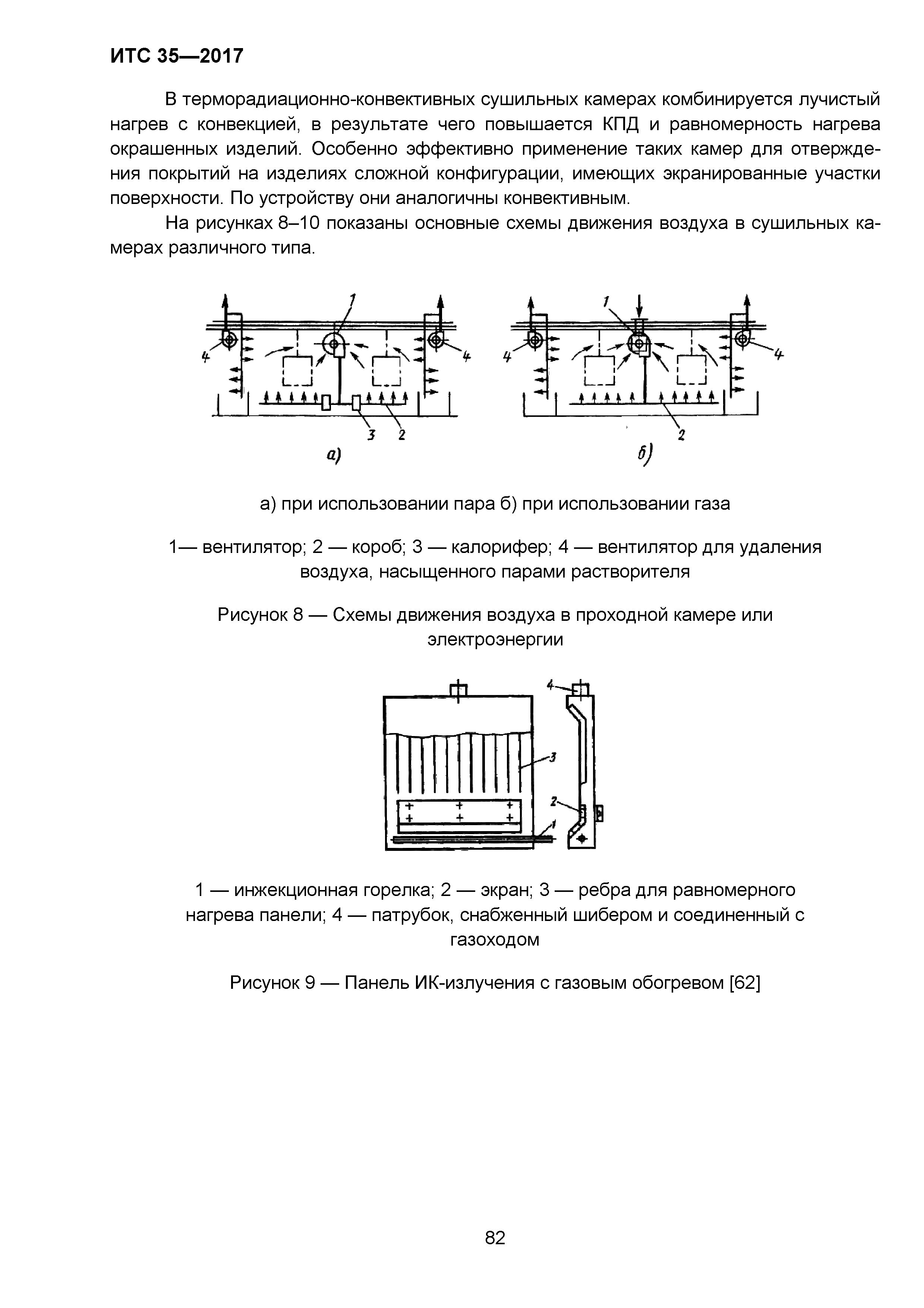 ИТС 35-2017