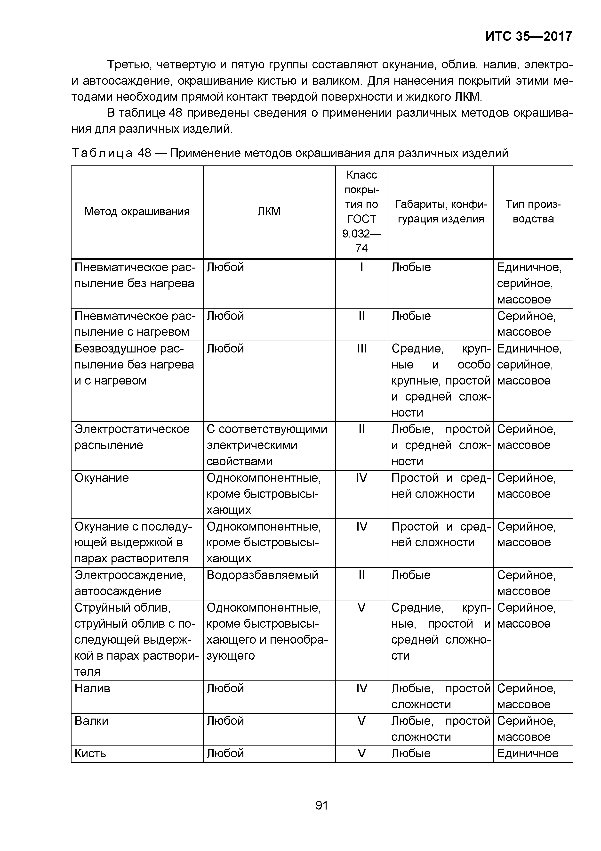 ИТС 35-2017