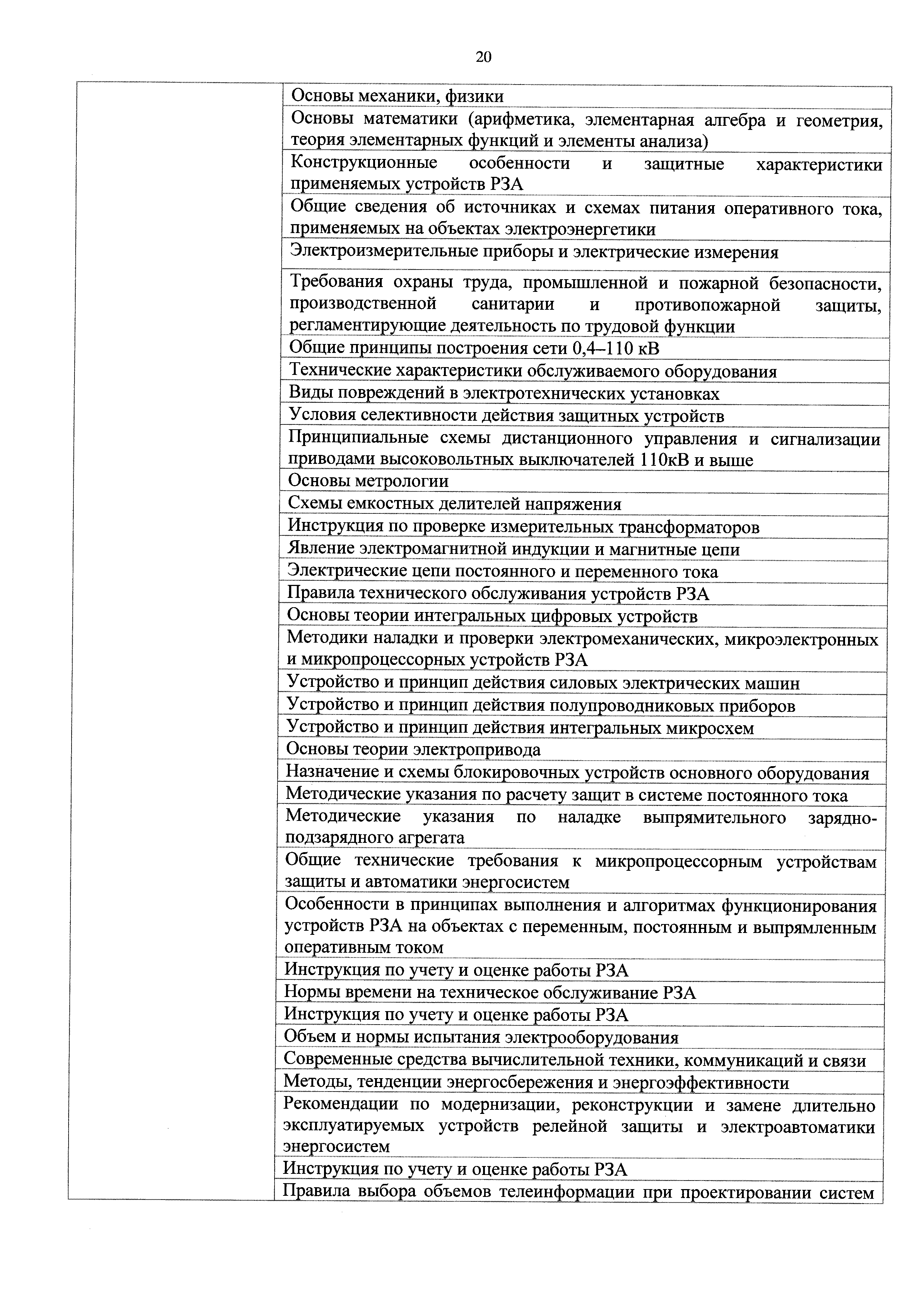 Скачать Приказ 524н Об утверждении профессионального стандарта Работник по  обслуживанию и ремонту оборудования релейной защиты и автоматики  электрических сетей