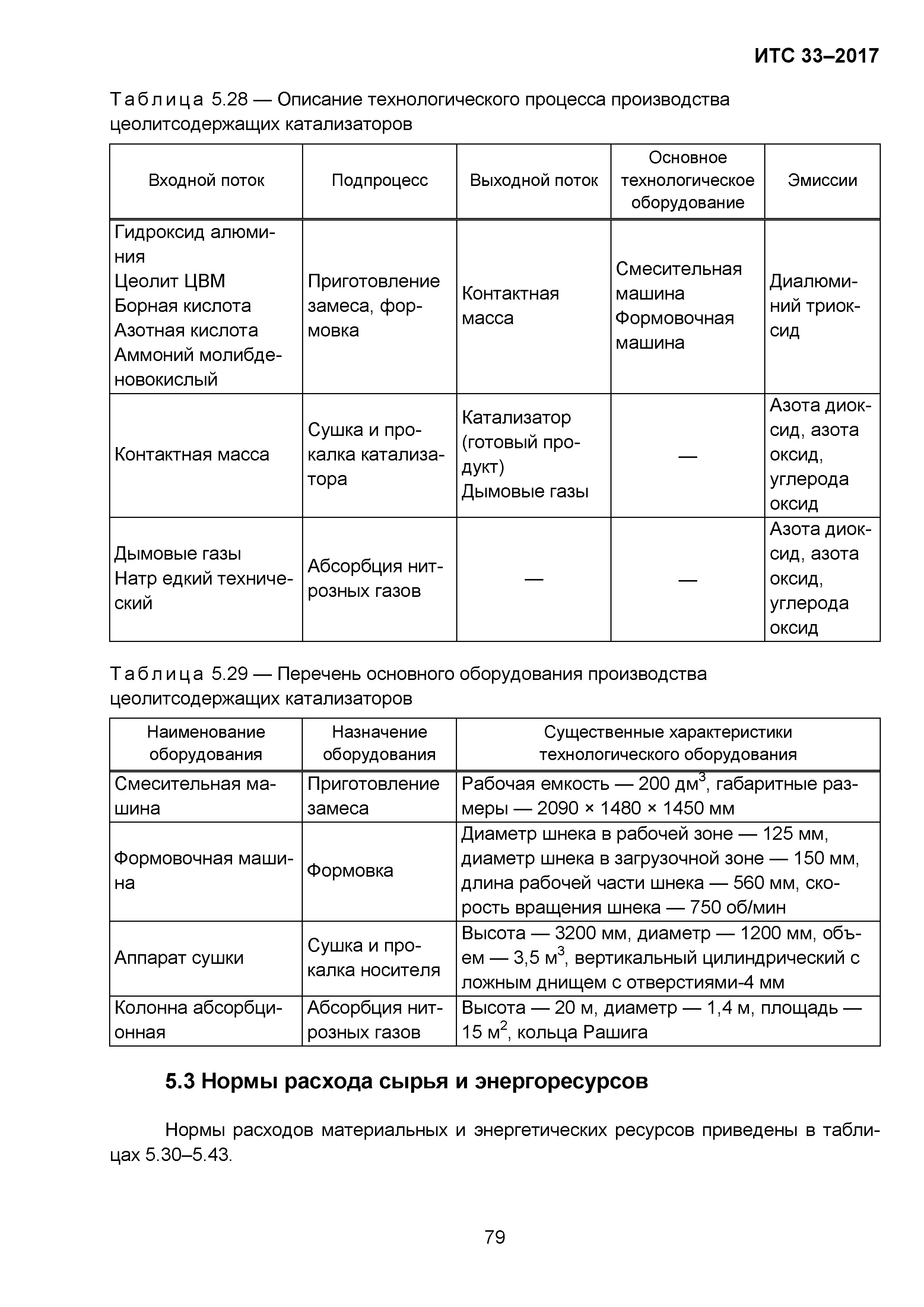 ИТС 33-2017