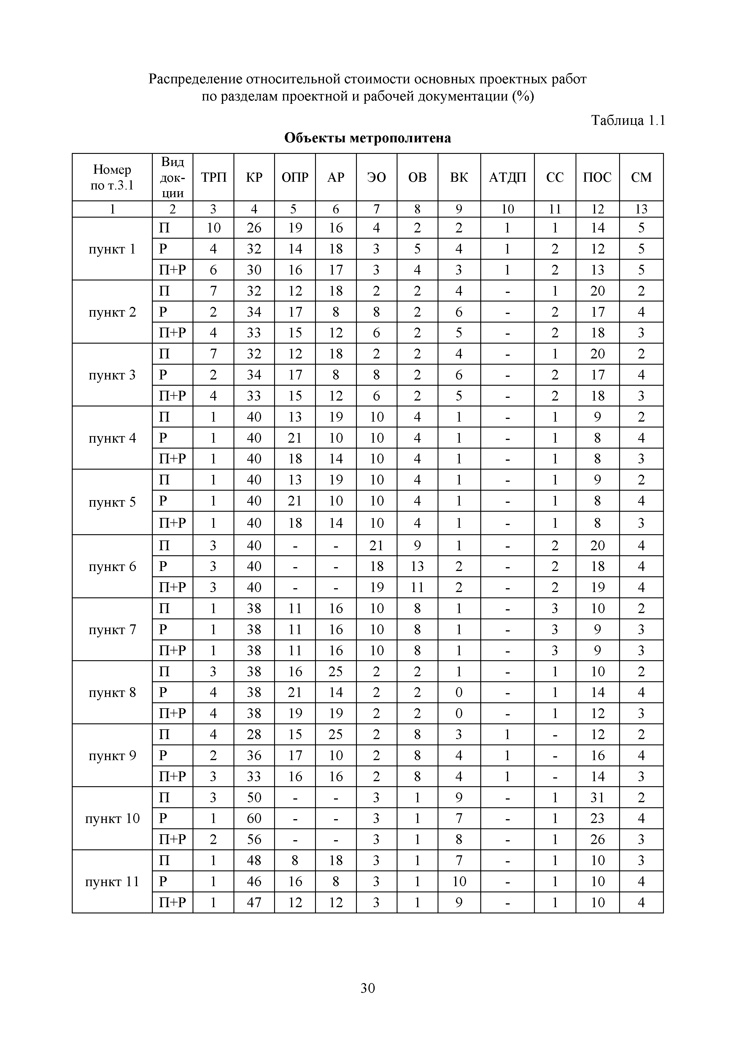 МРР 4.6-17