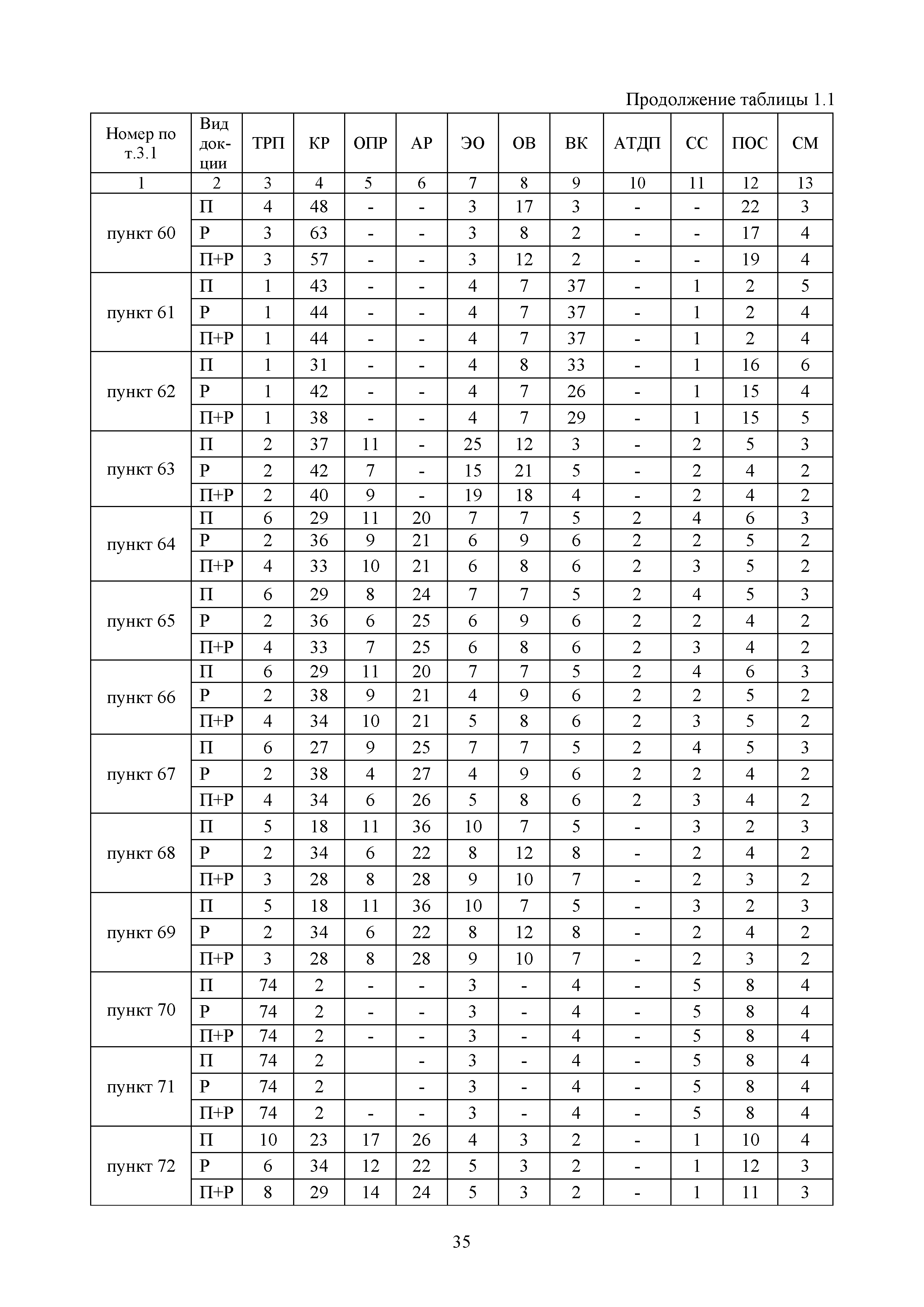 МРР 4.6-17