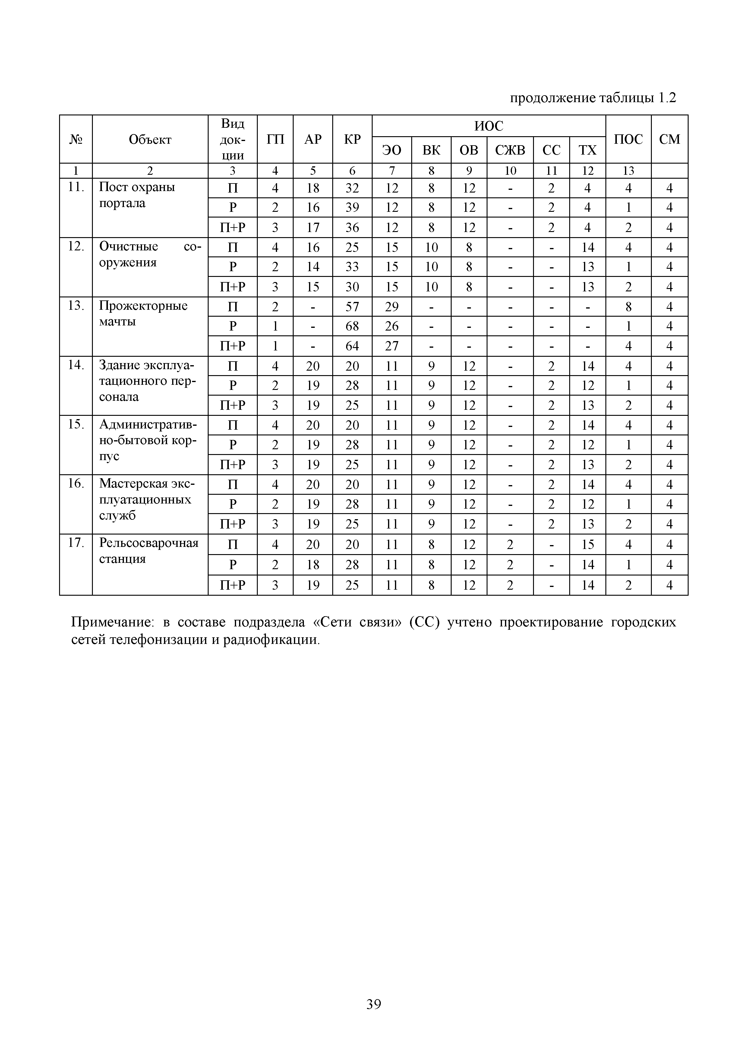 МРР 4.6-17