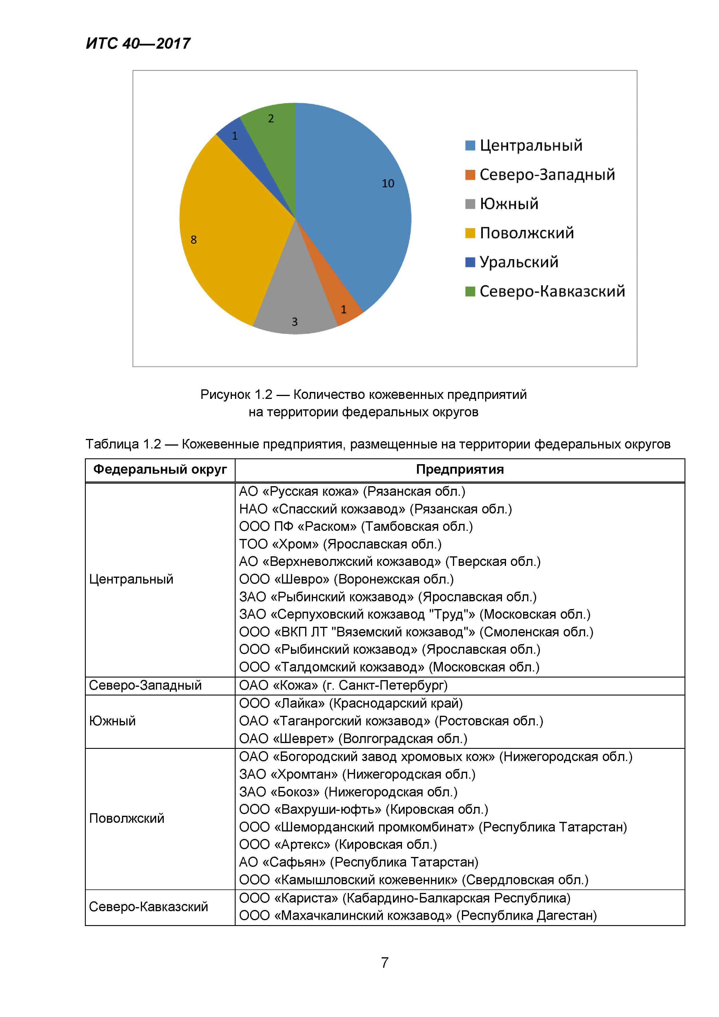 ИТС 40-2017