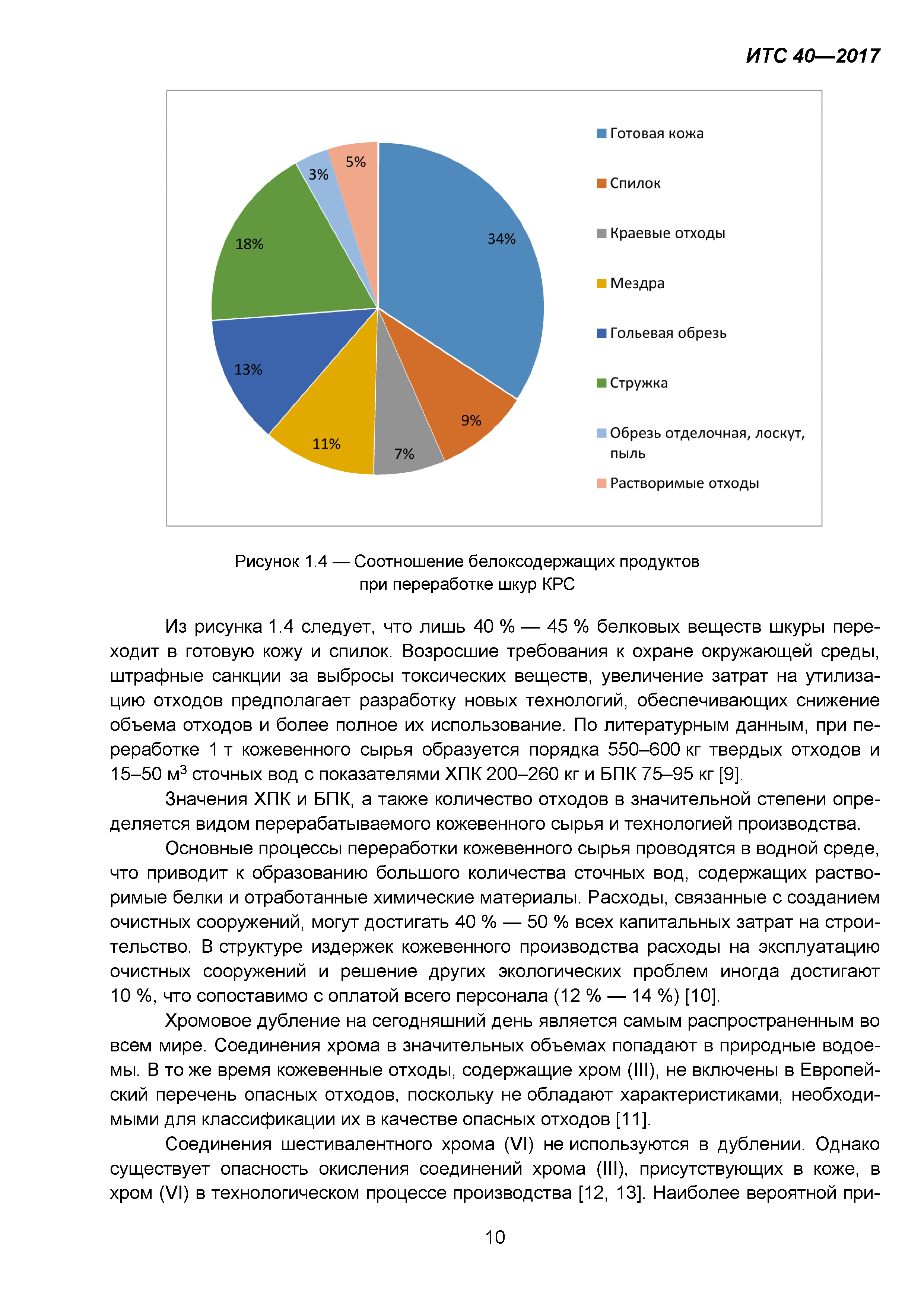 ИТС 40-2017