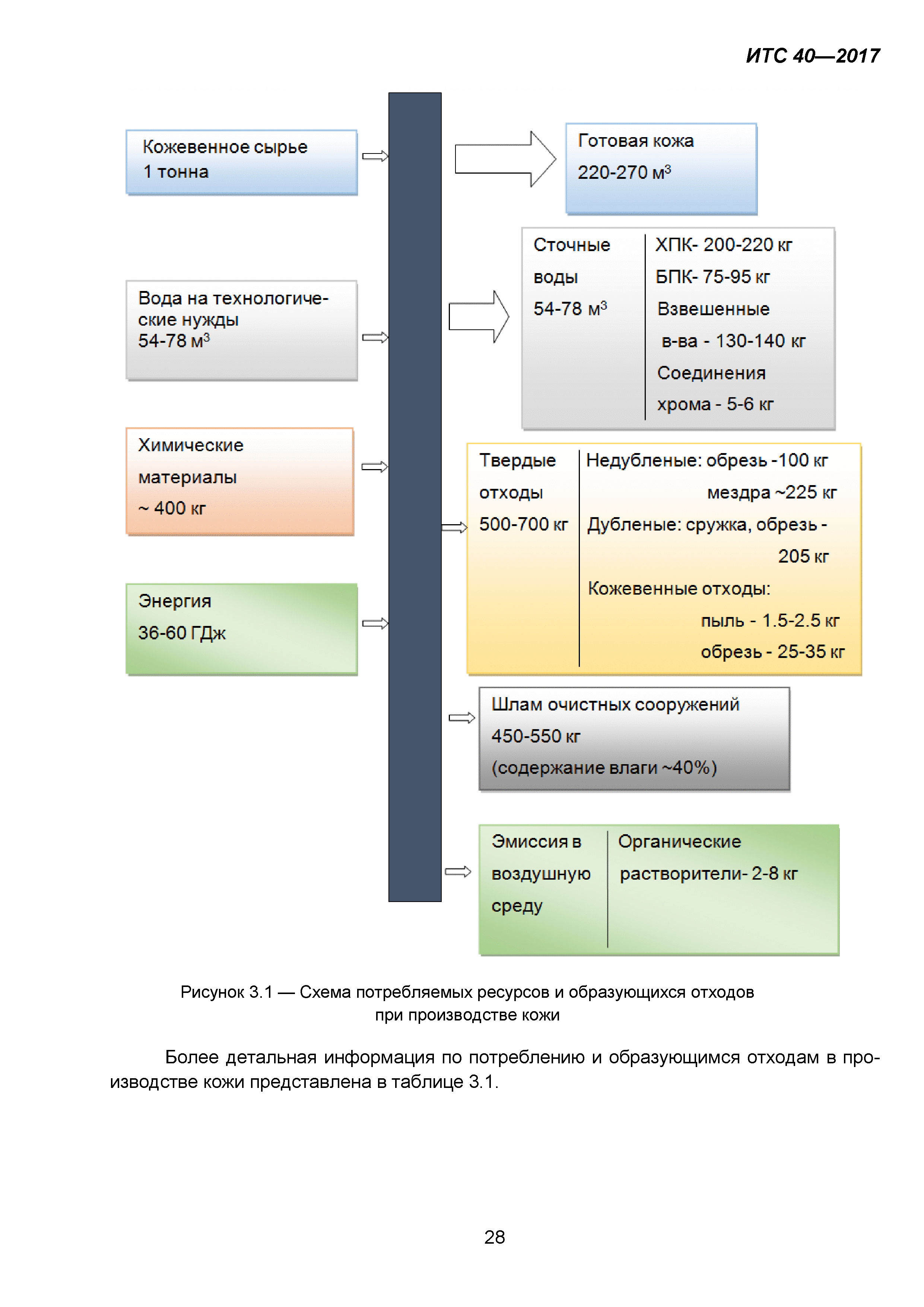 ИТС 40-2017