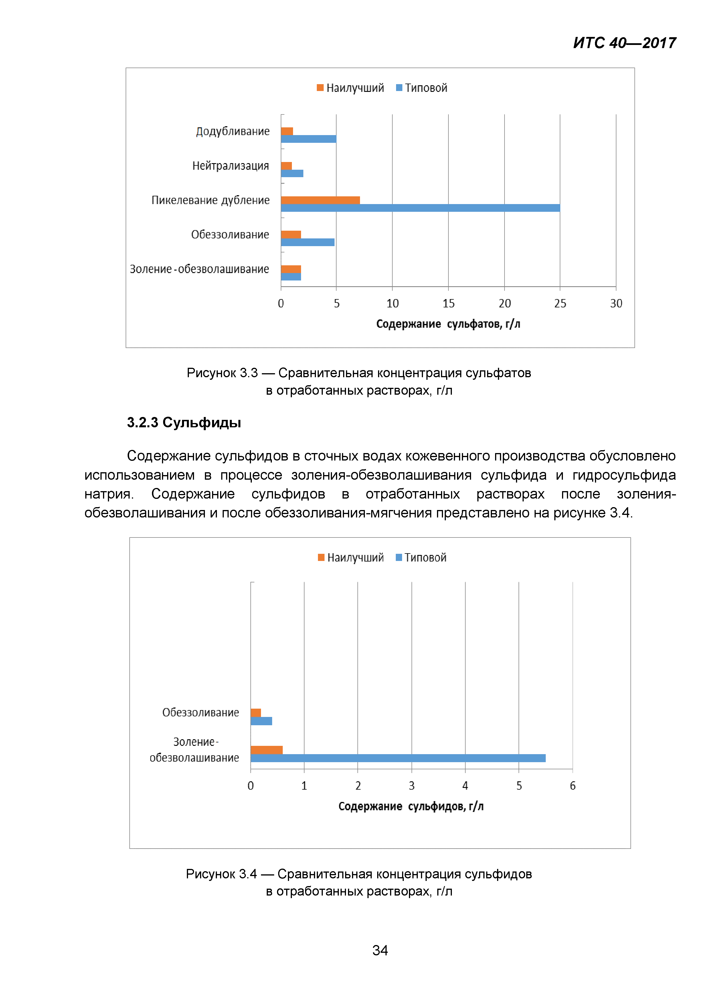 ИТС 40-2017