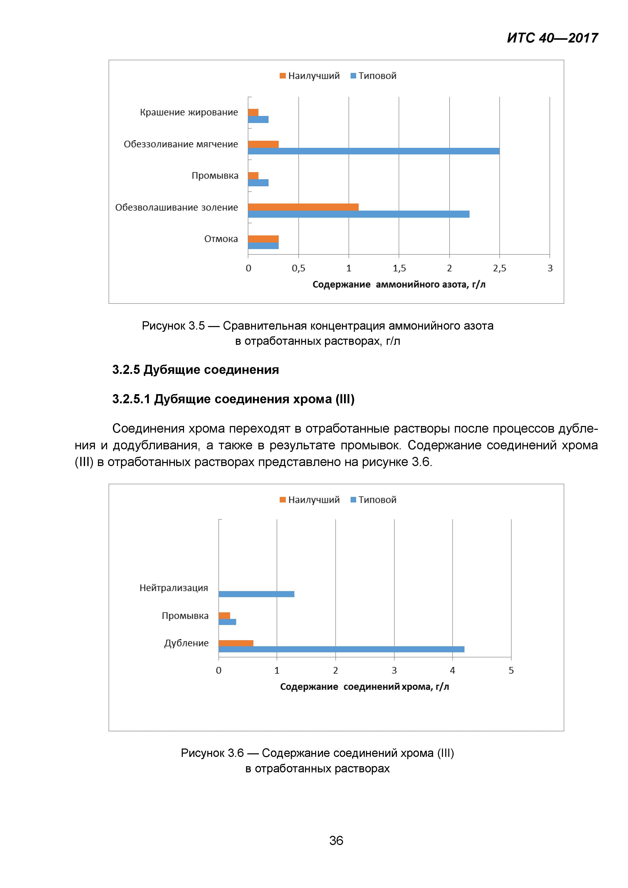 ИТС 40-2017