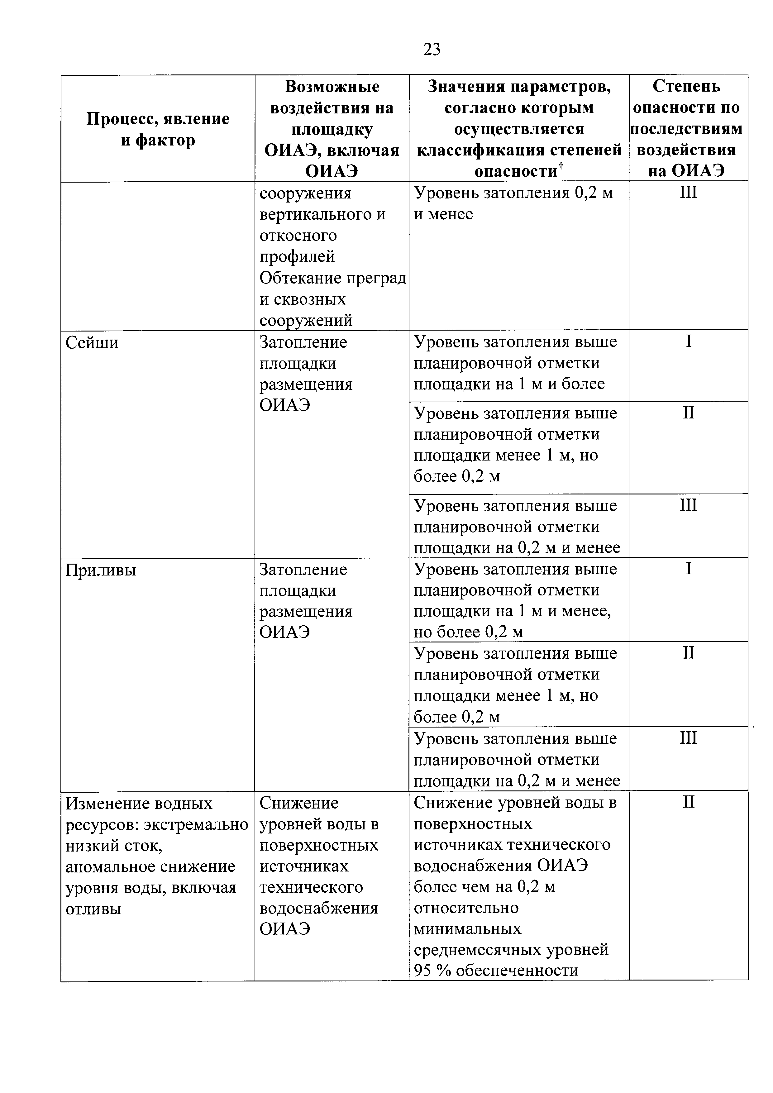 НП 064-17