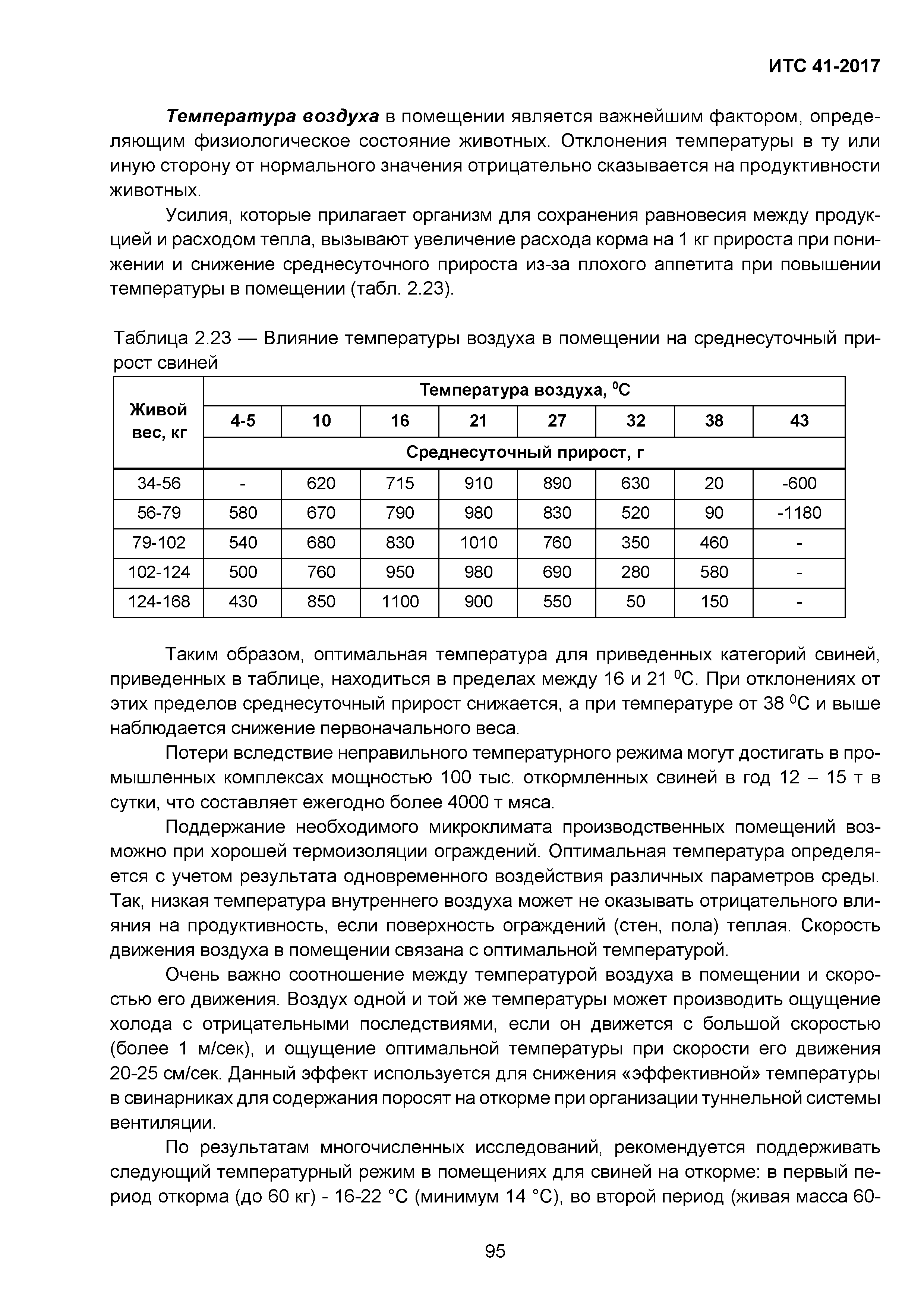 ИТС 41-2017