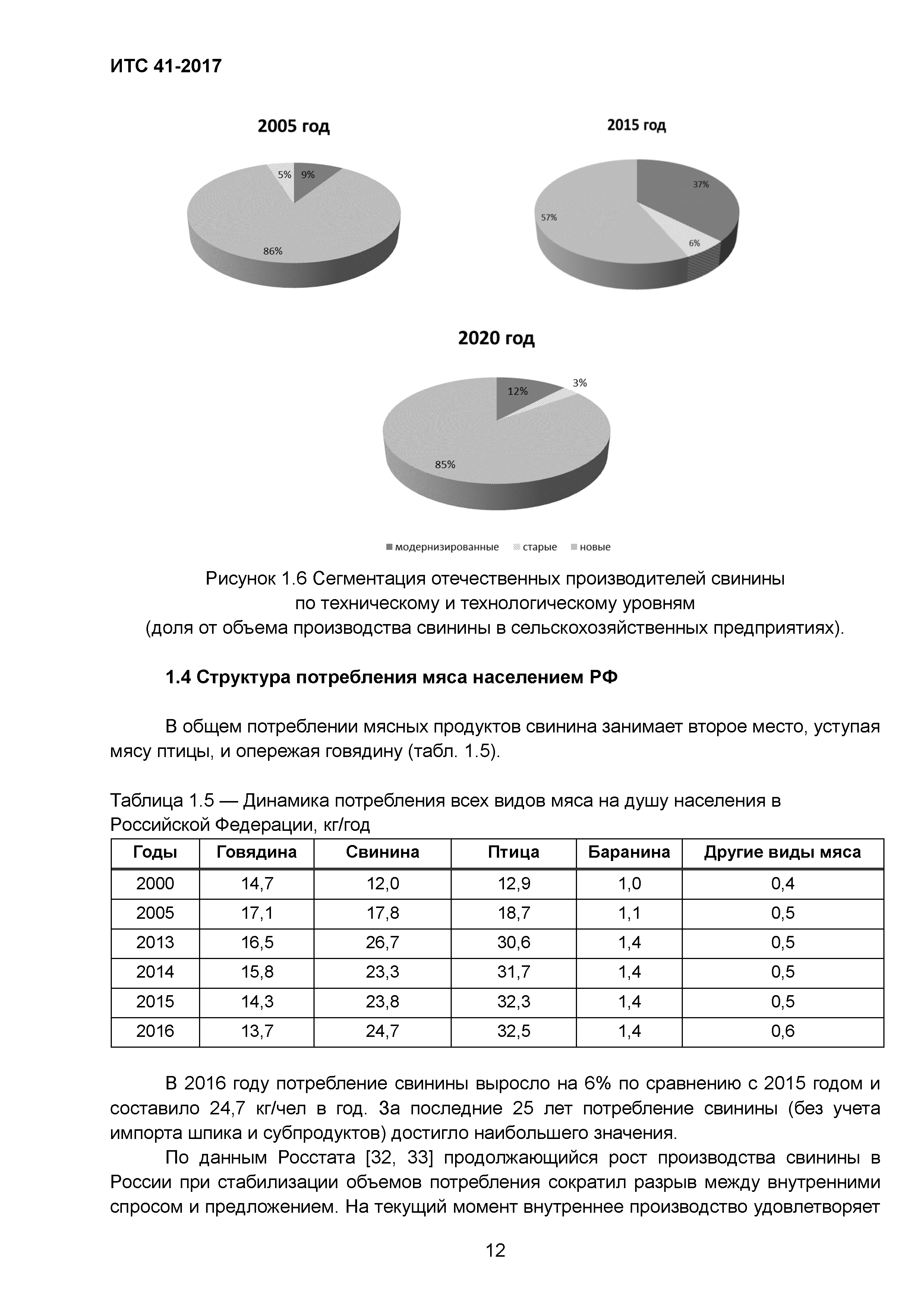 ИТС 41-2017