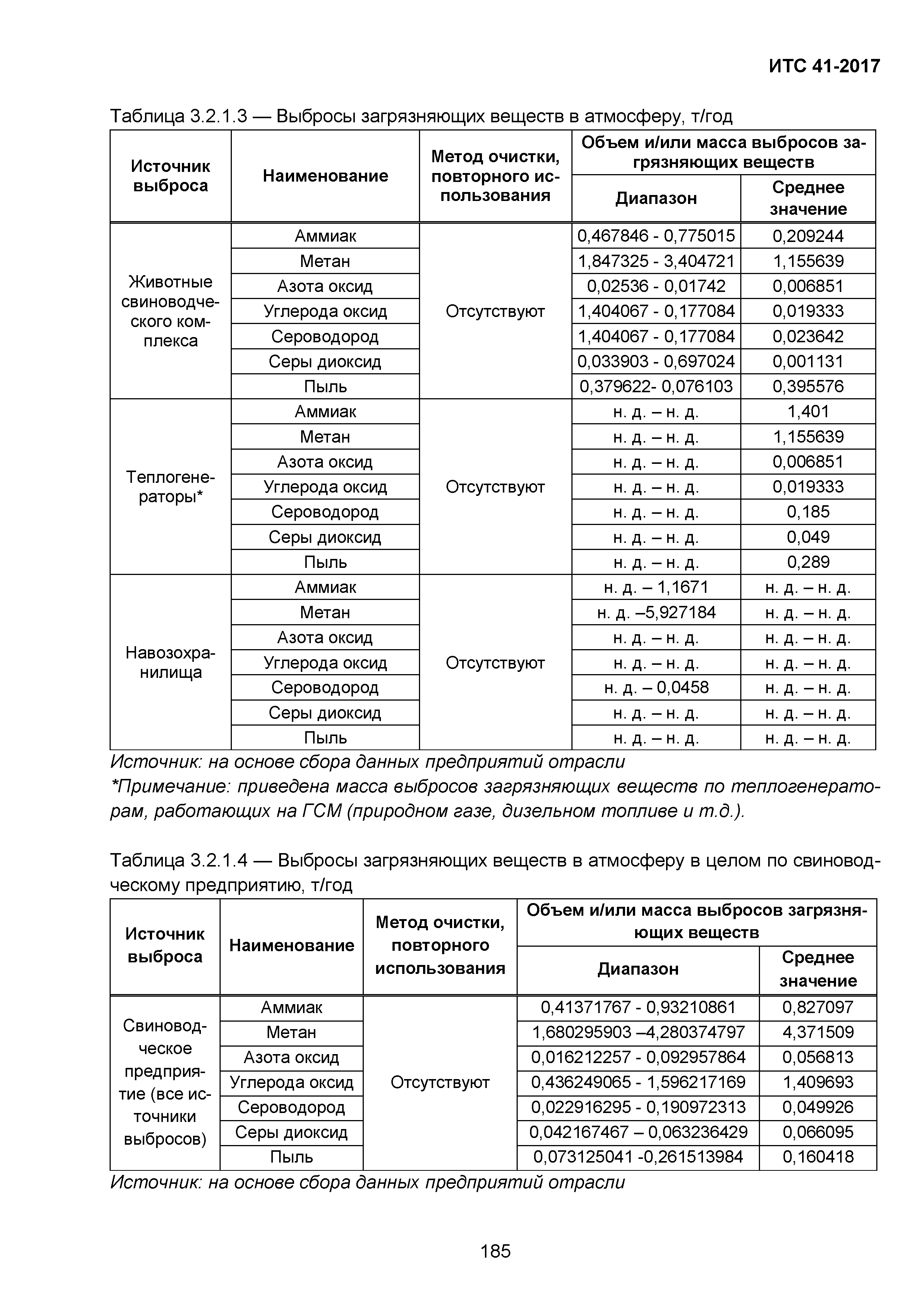 ИТС 41-2017