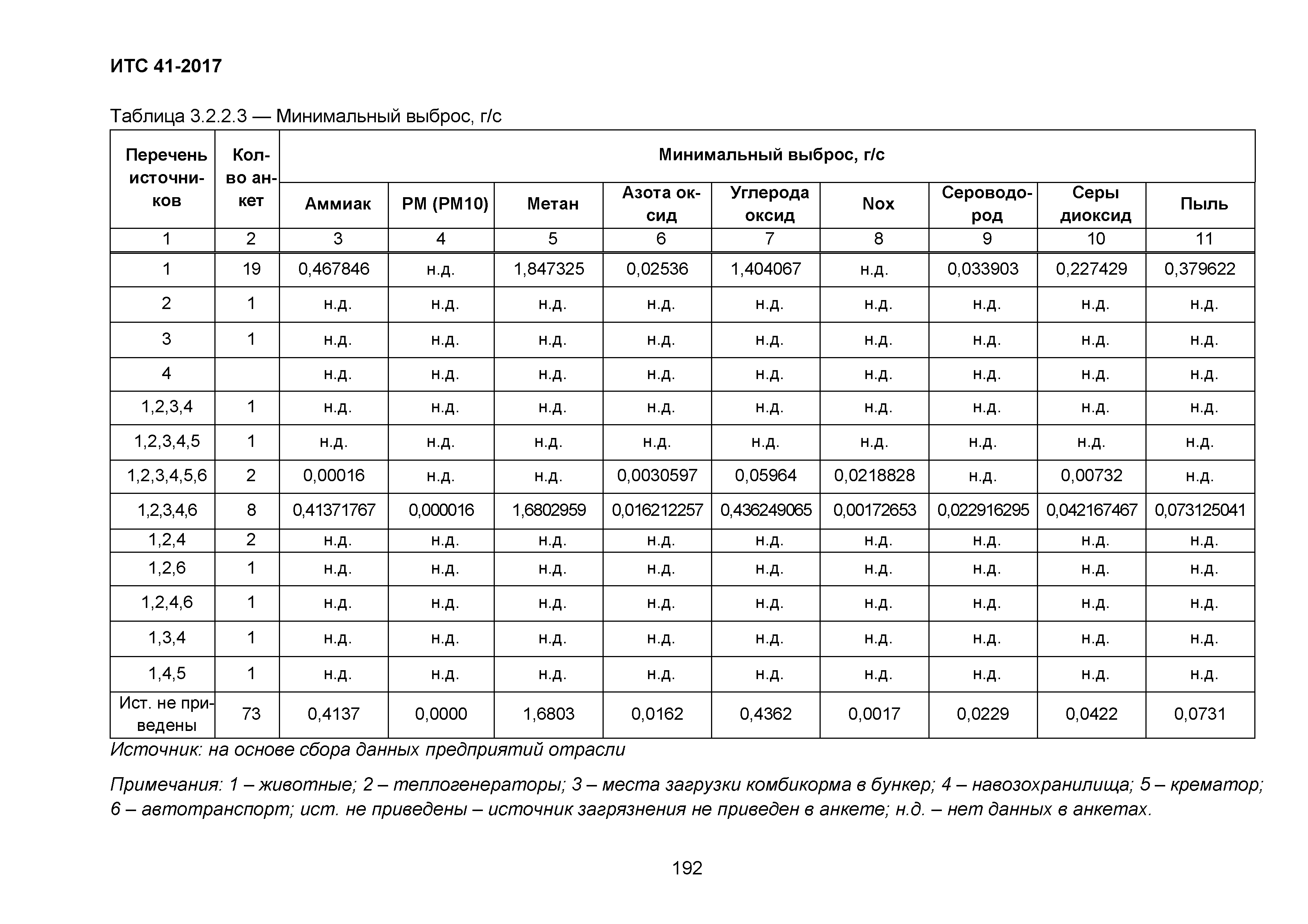 ИТС 41-2017