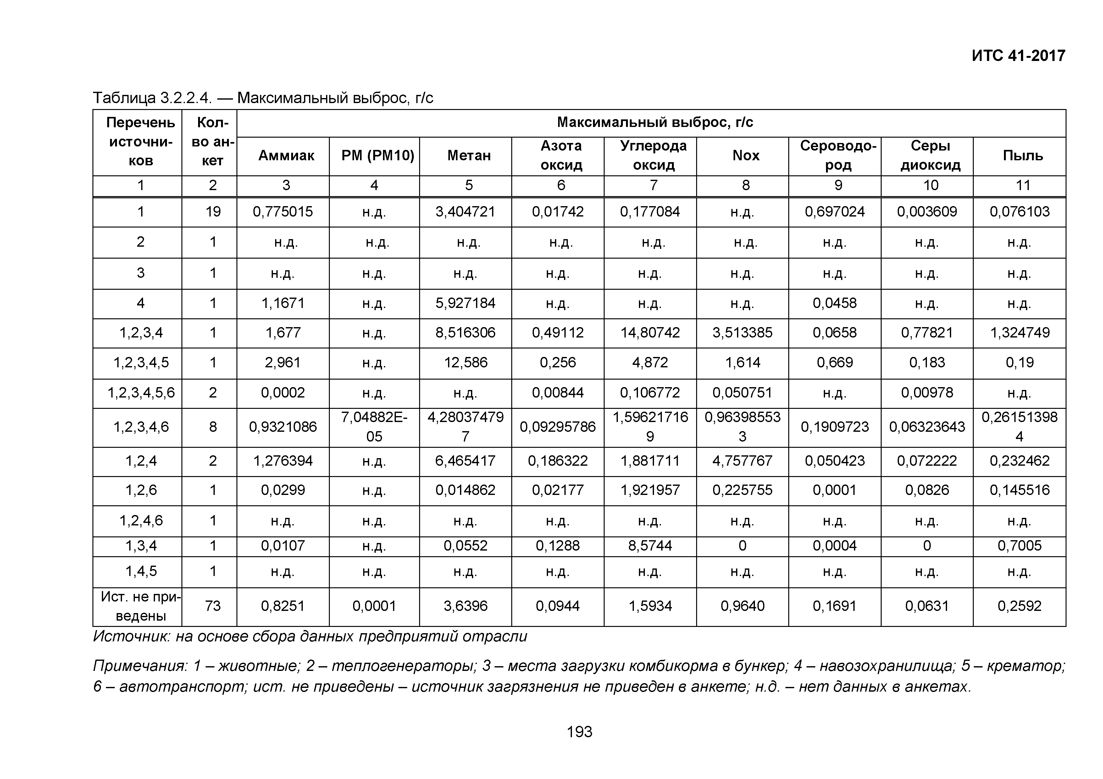 ИТС 41-2017