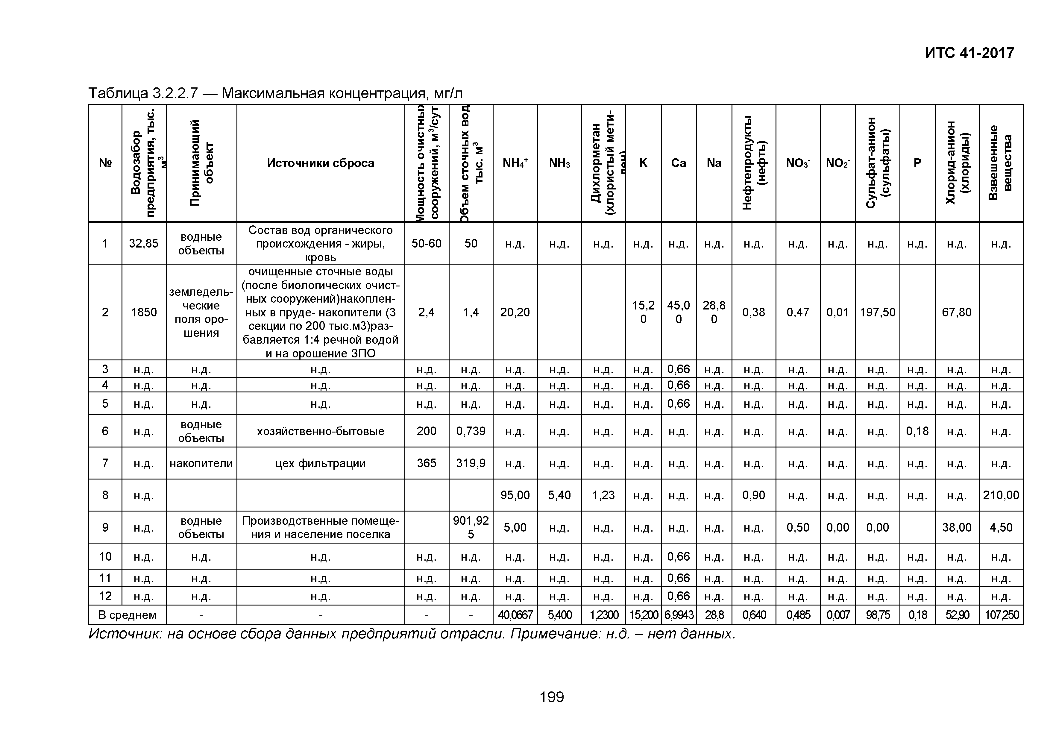 ИТС 41-2017