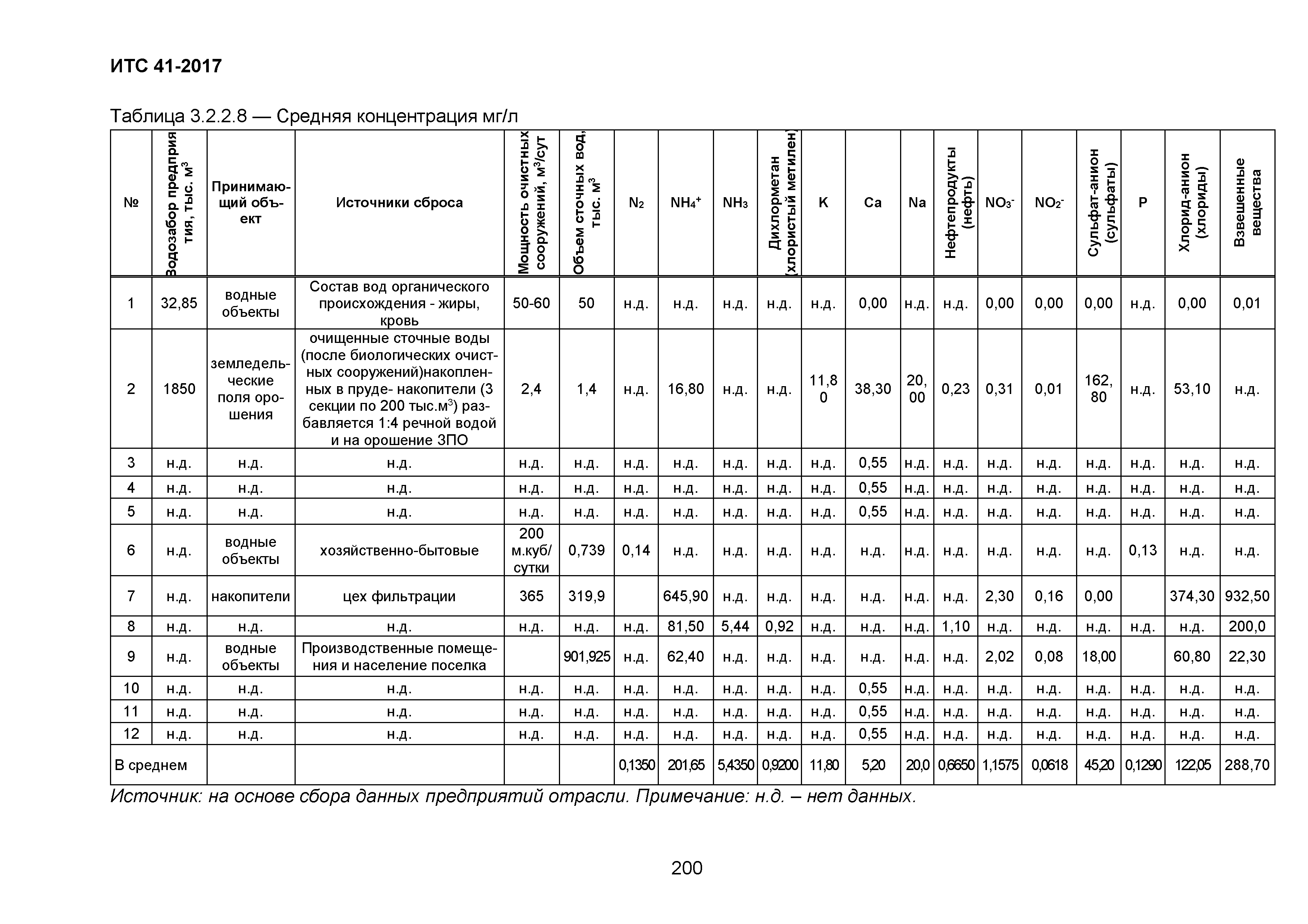 ИТС 41-2017