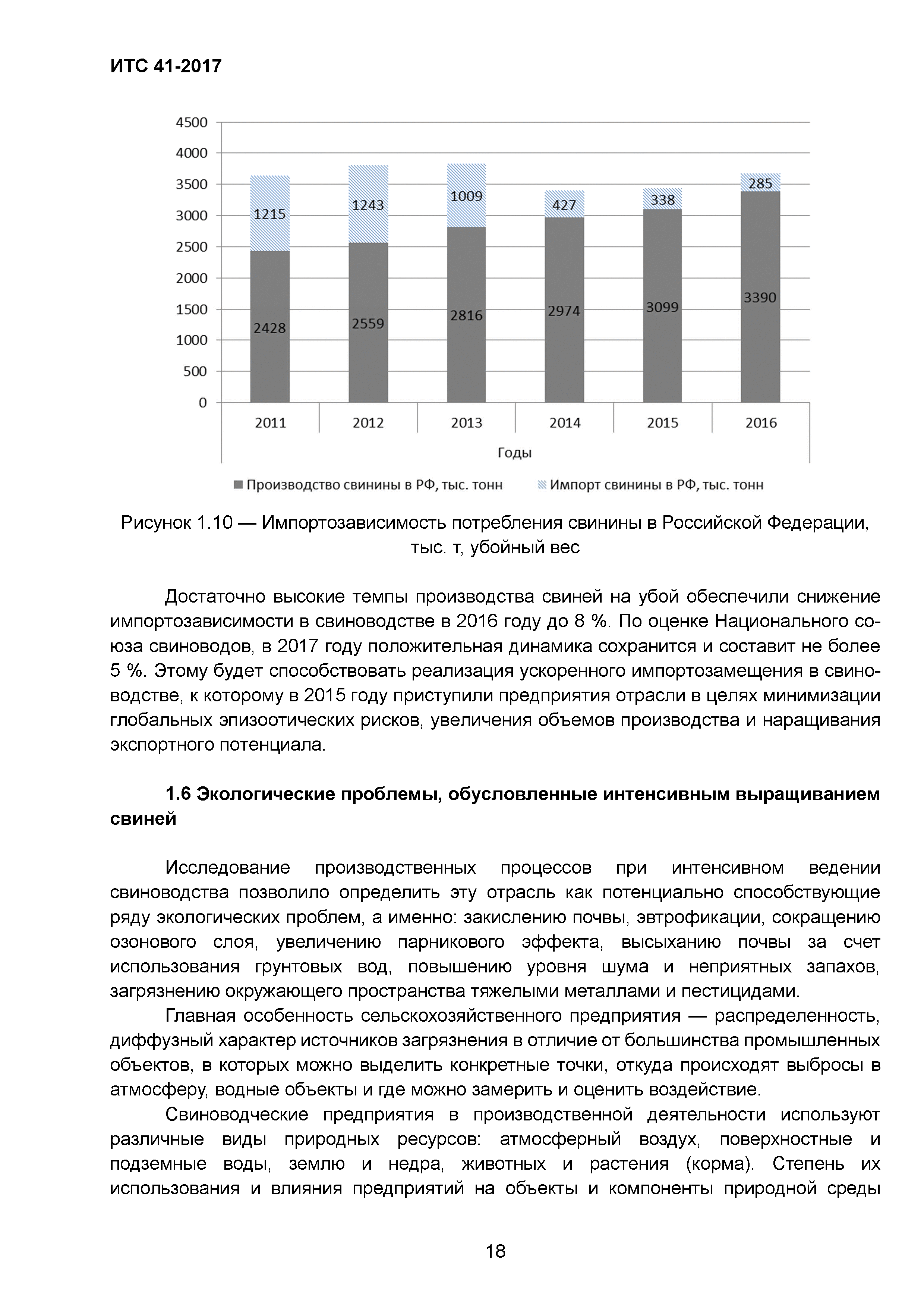 ИТС 41-2017