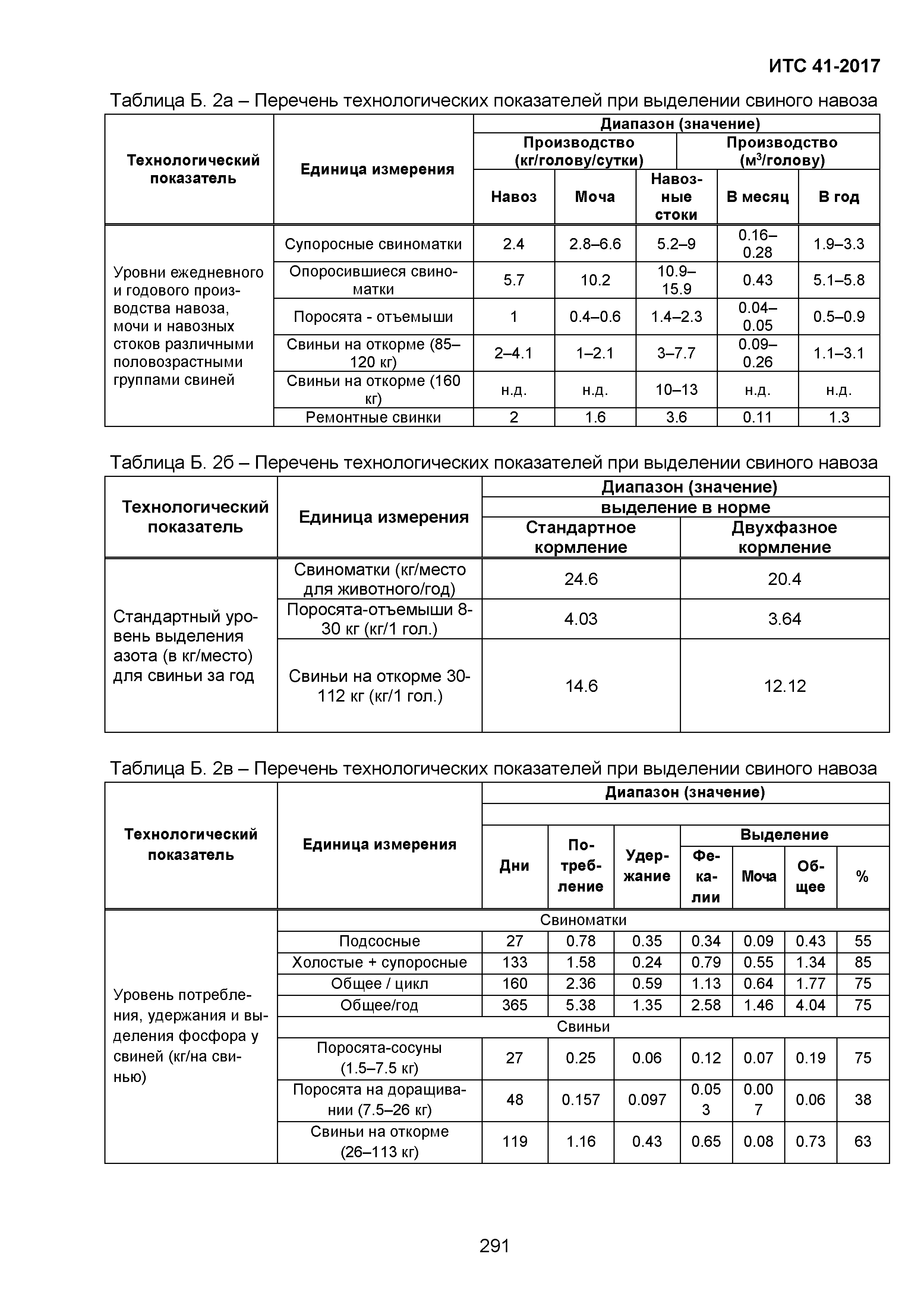 ИТС 41-2017