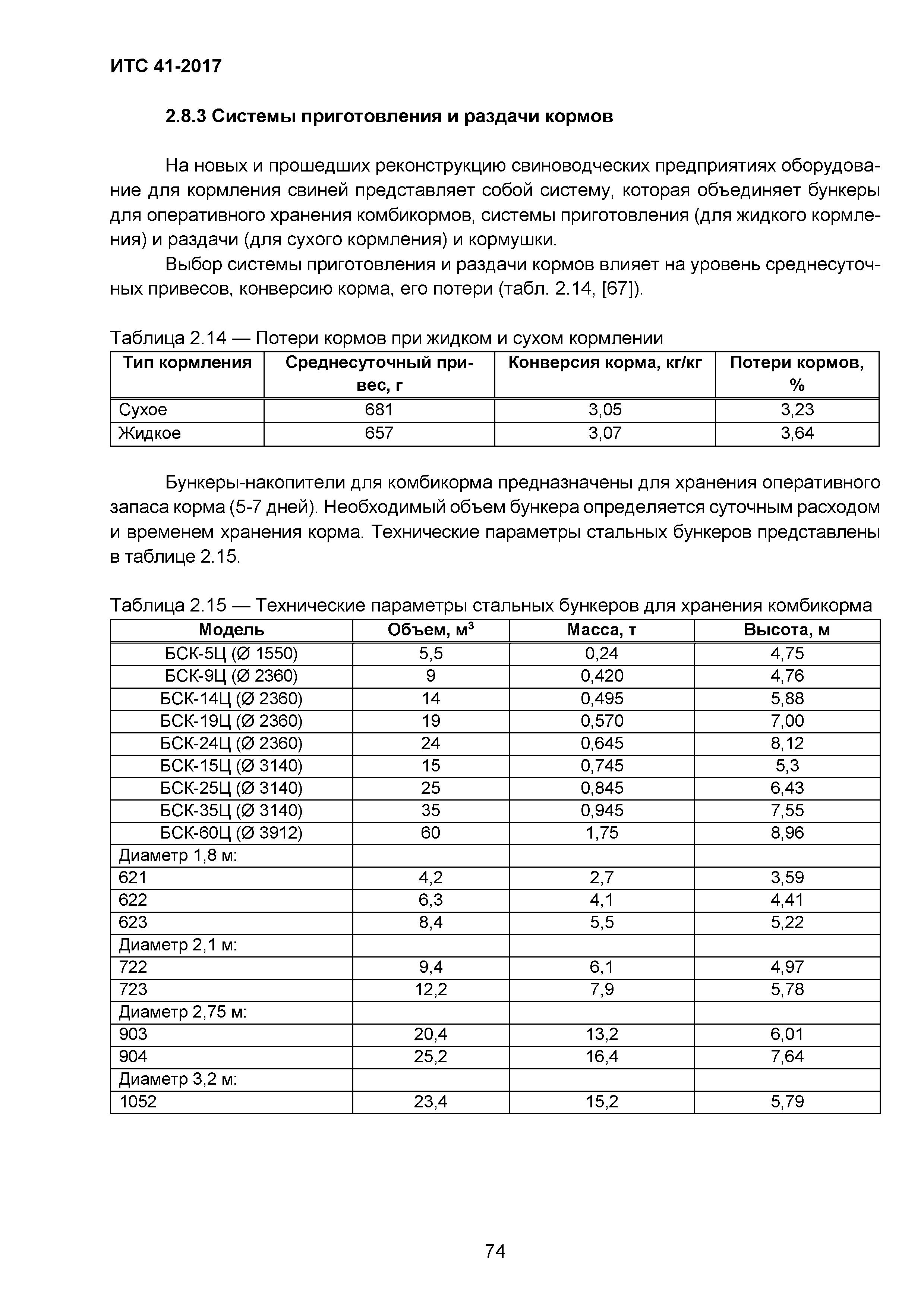 ИТС 41-2017