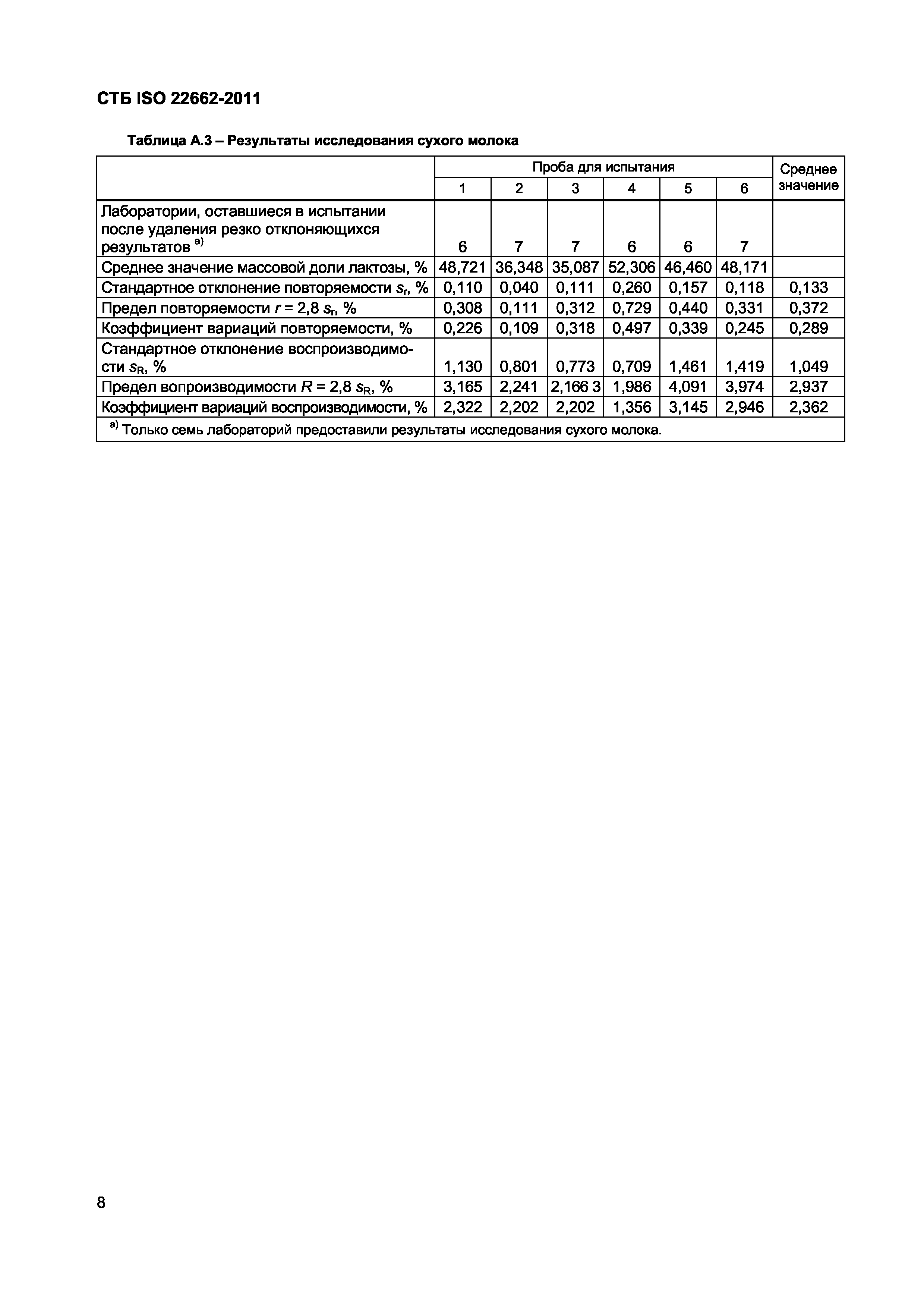 СТБ ISO 22662-2011