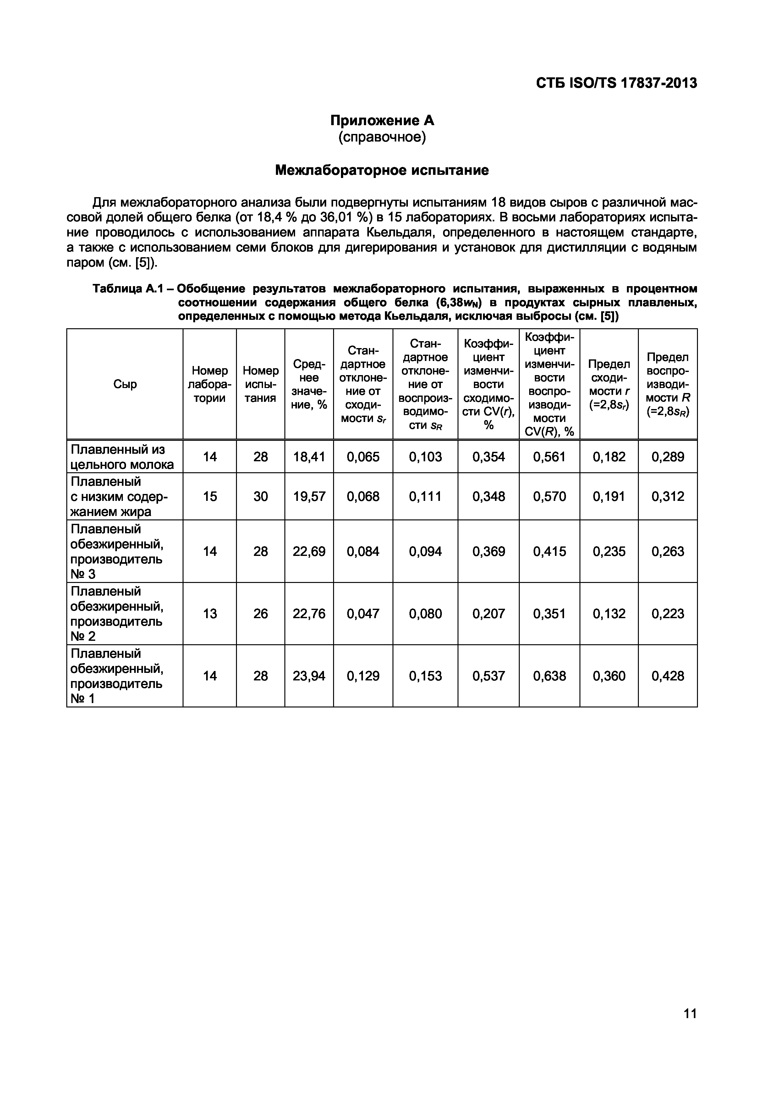 СТБ ISO/TS 17837-2013