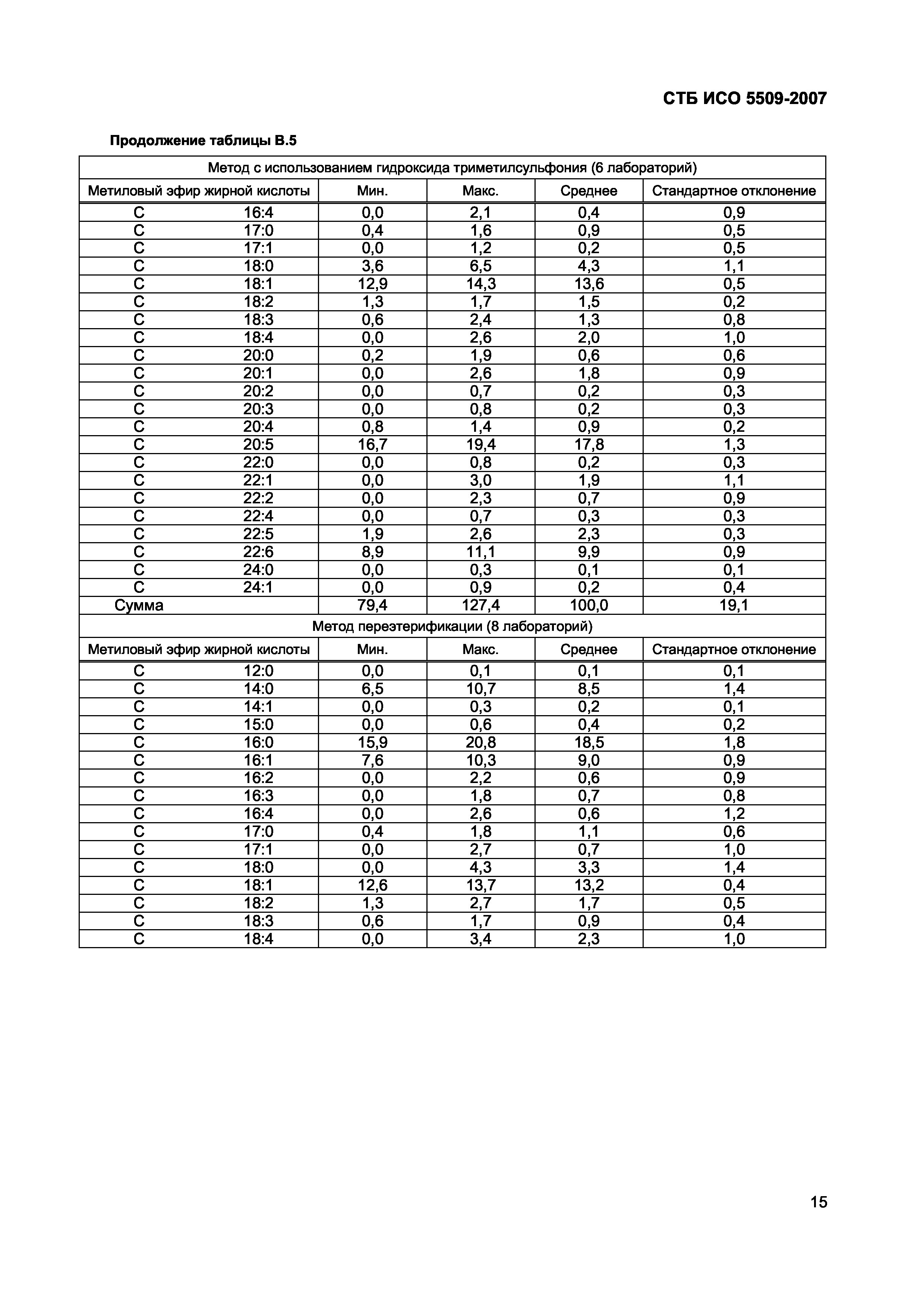 СТБ ИСО 5509-2007