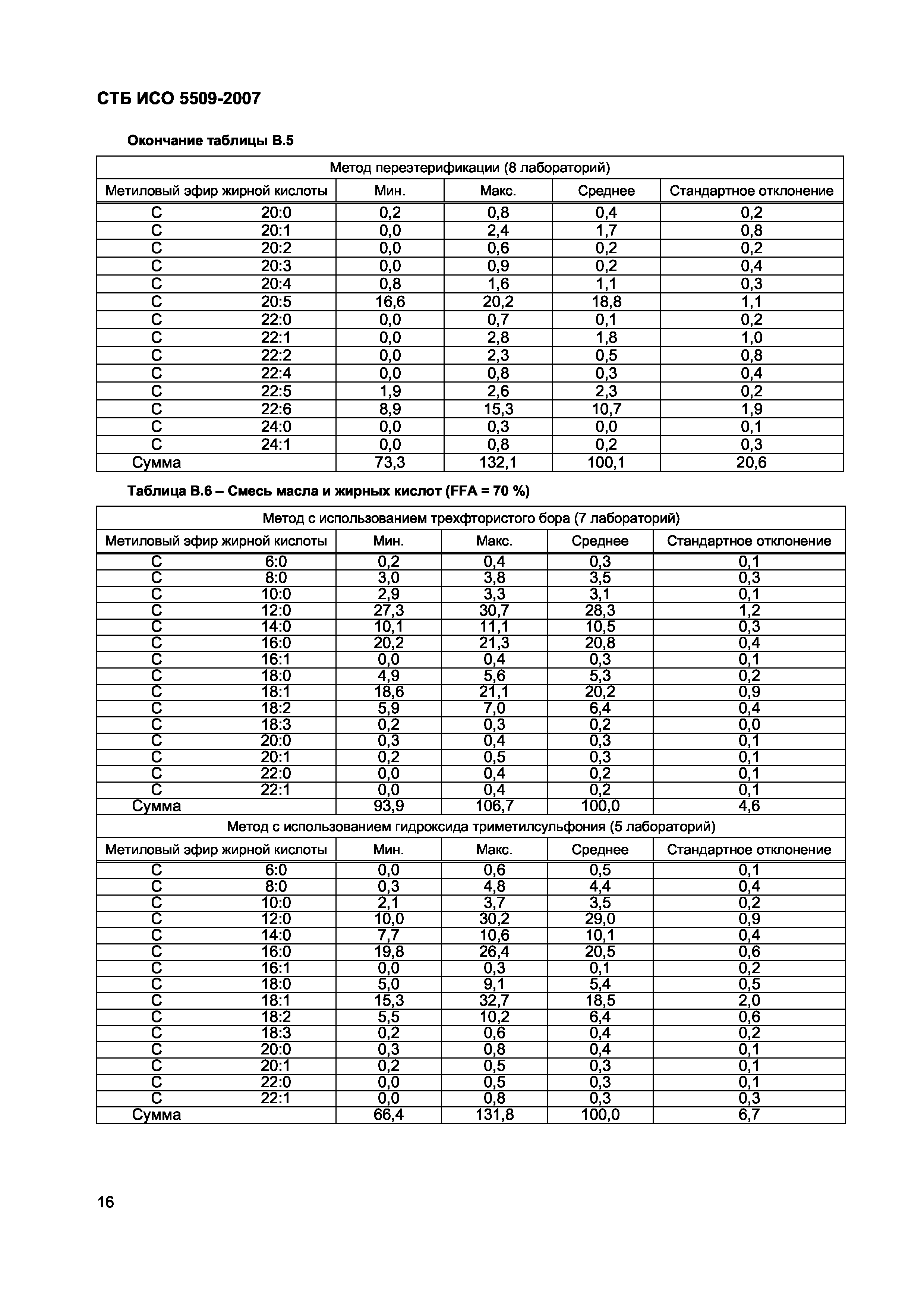 СТБ ИСО 5509-2007