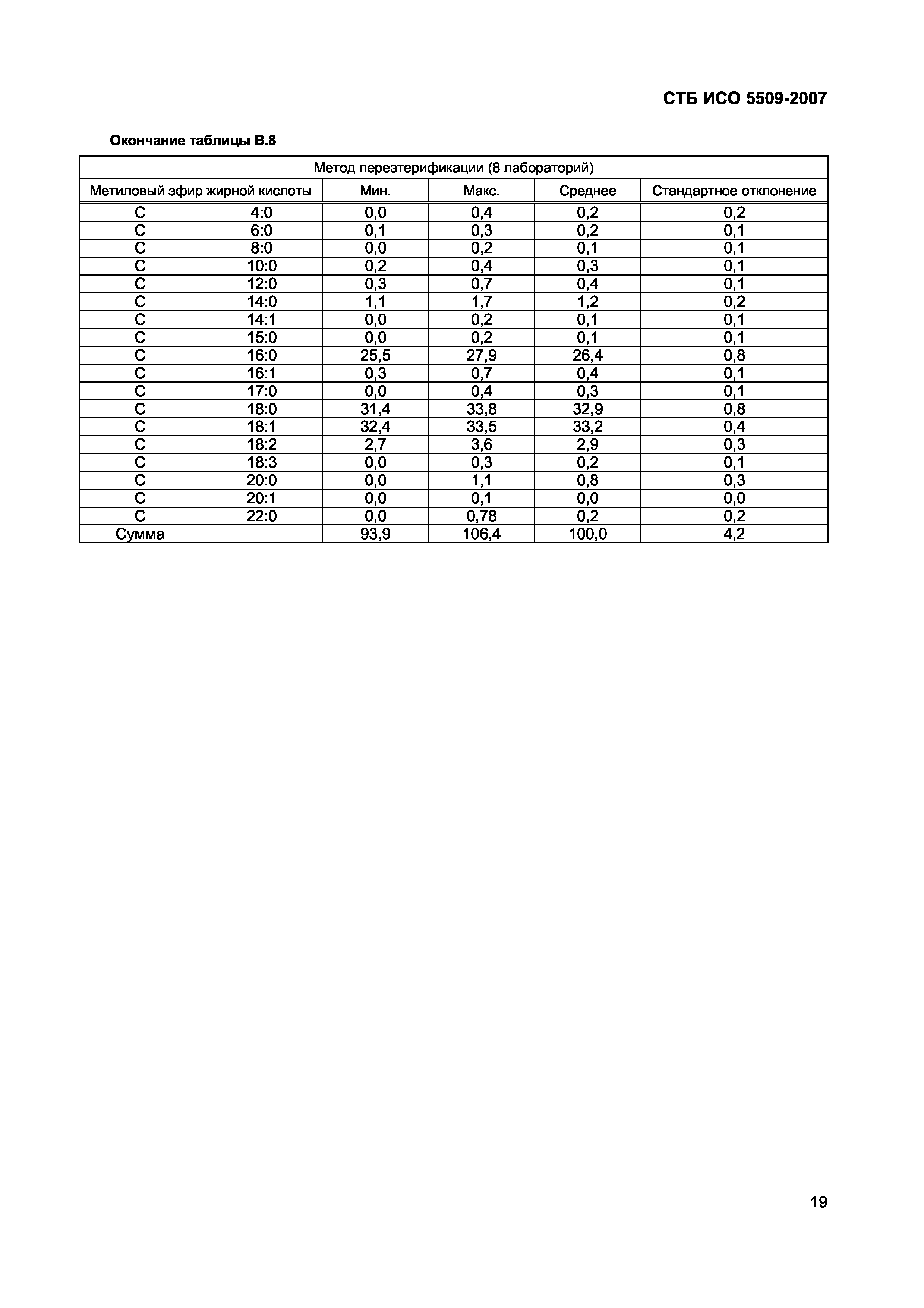 СТБ ИСО 5509-2007