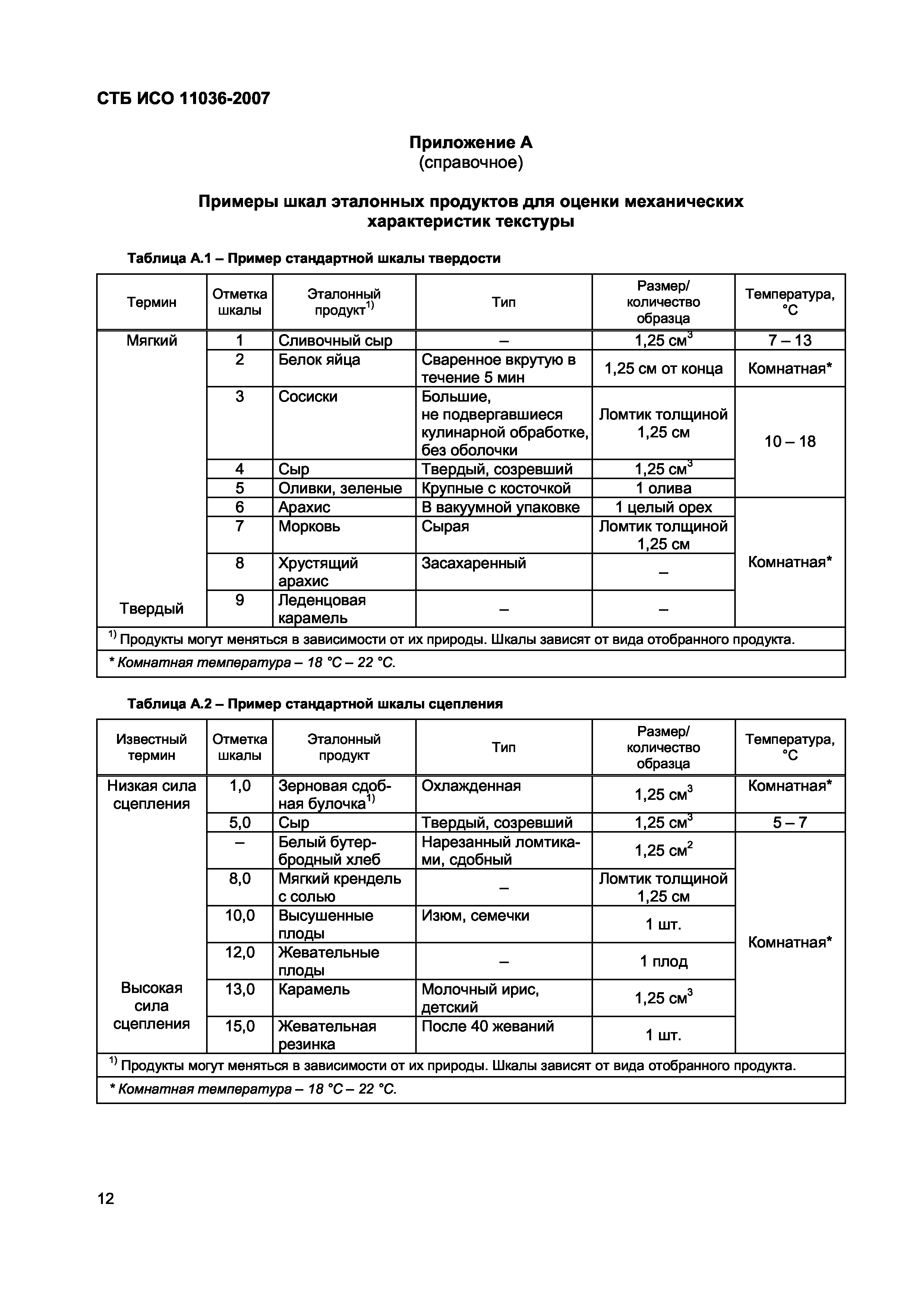 СТБ ИСО 11036-2007