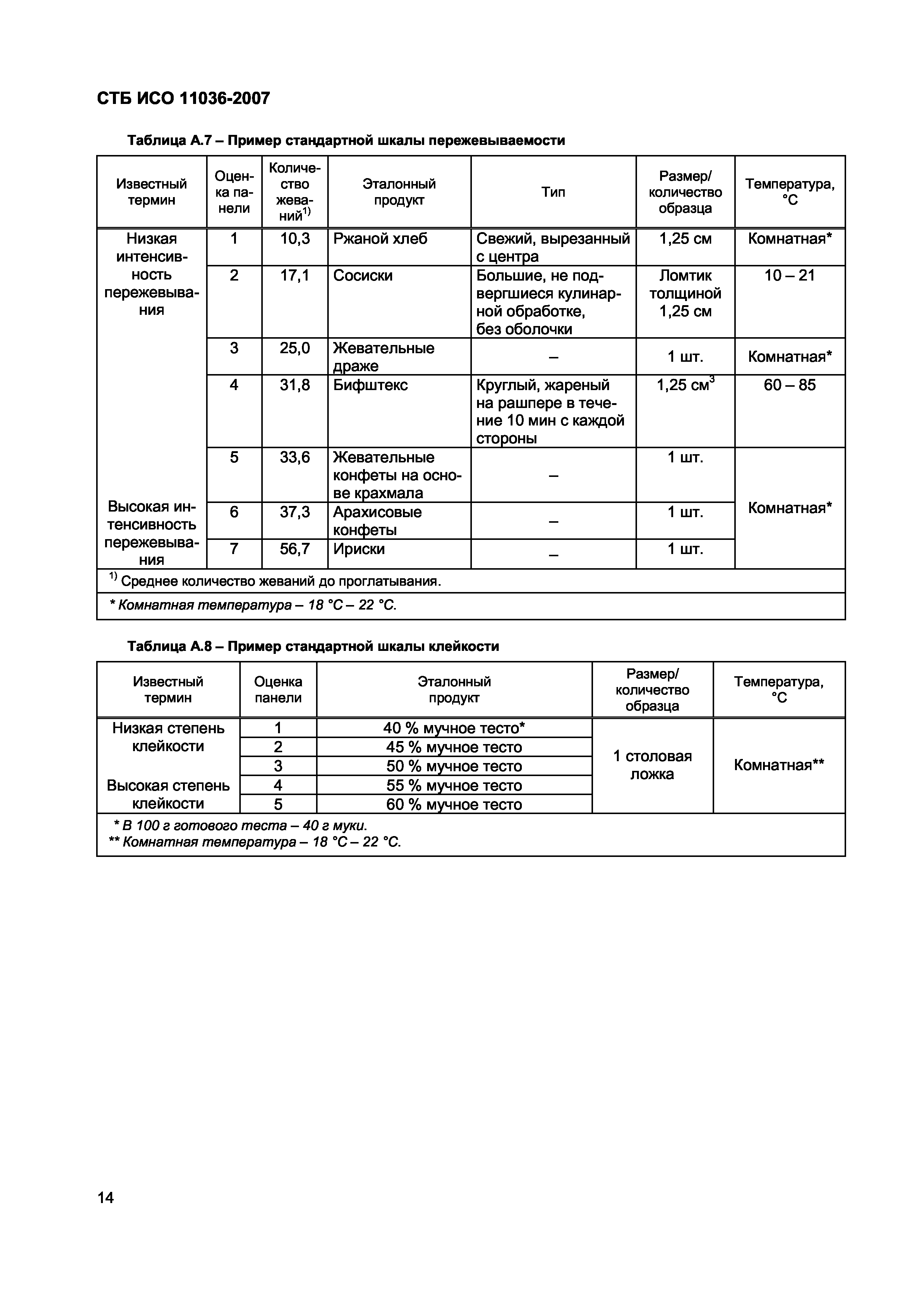 СТБ ИСО 11036-2007