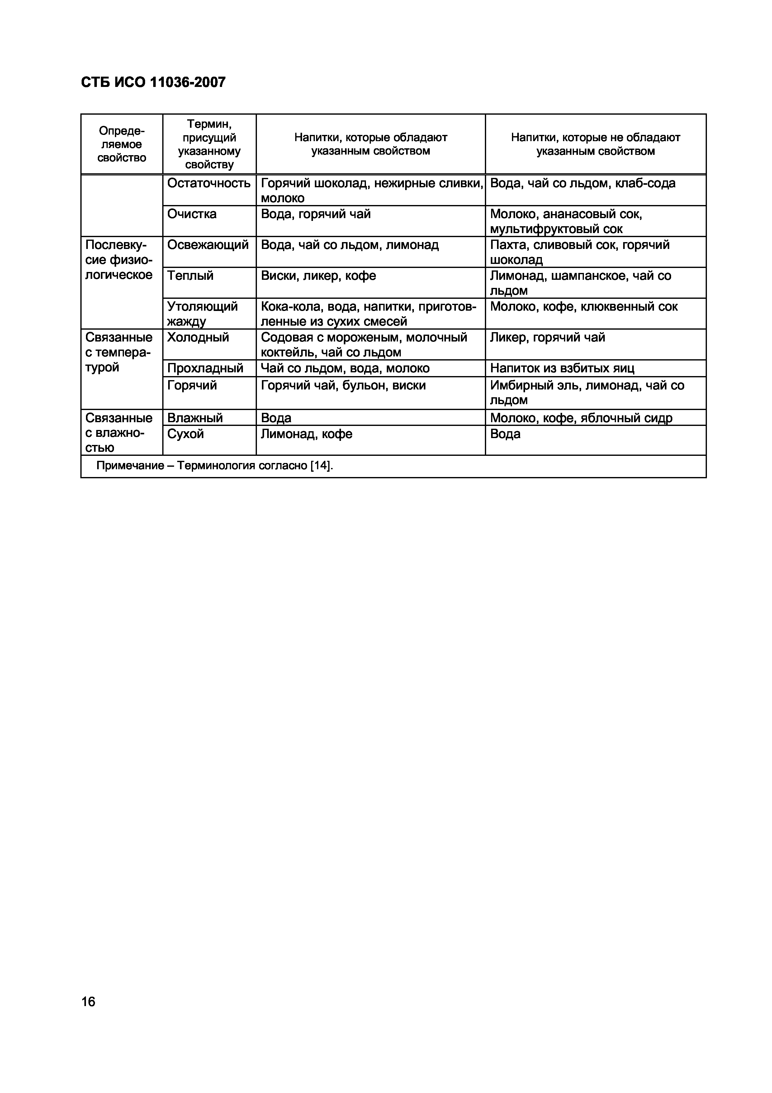 СТБ ИСО 11036-2007