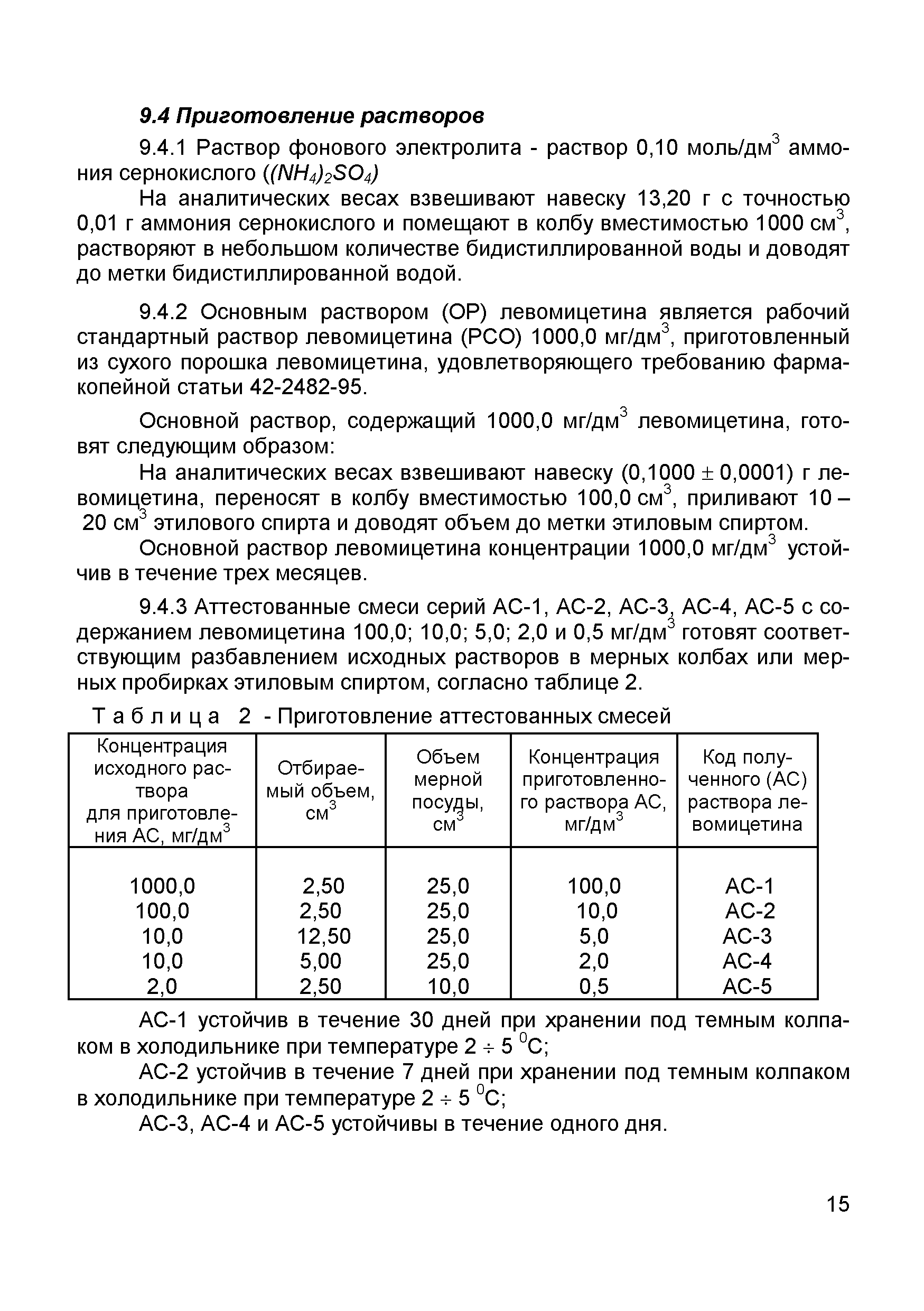 Скачать МУ 08-47/086 Молоко и молочные продукты. Дифференциальный  вольтамперометрический метод определения массовой доли левомицетина