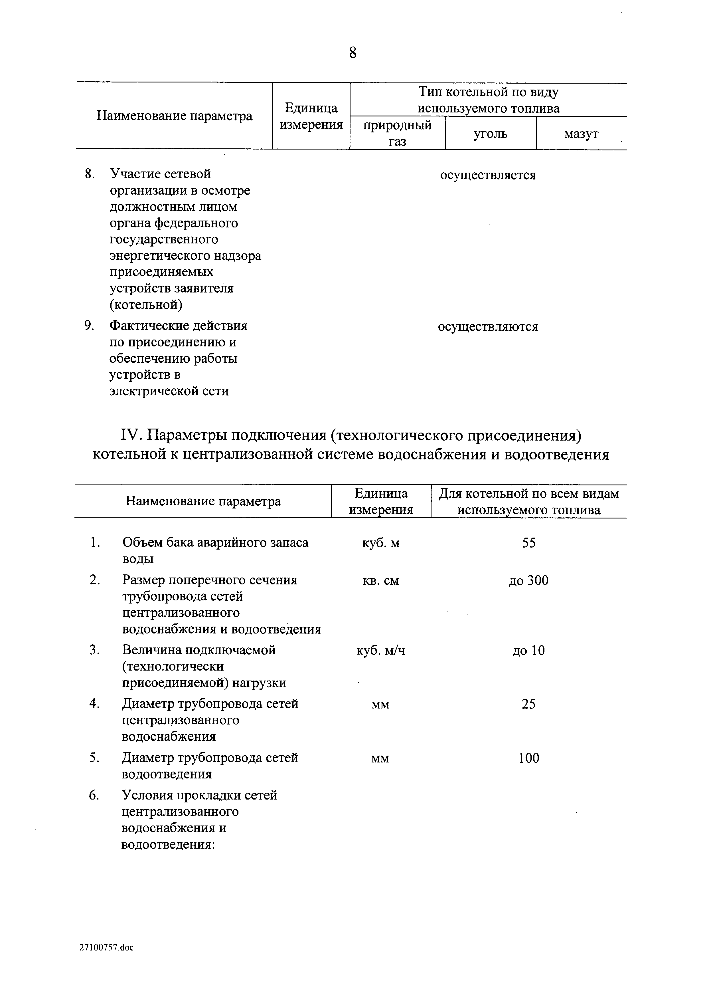 Постановление 1562