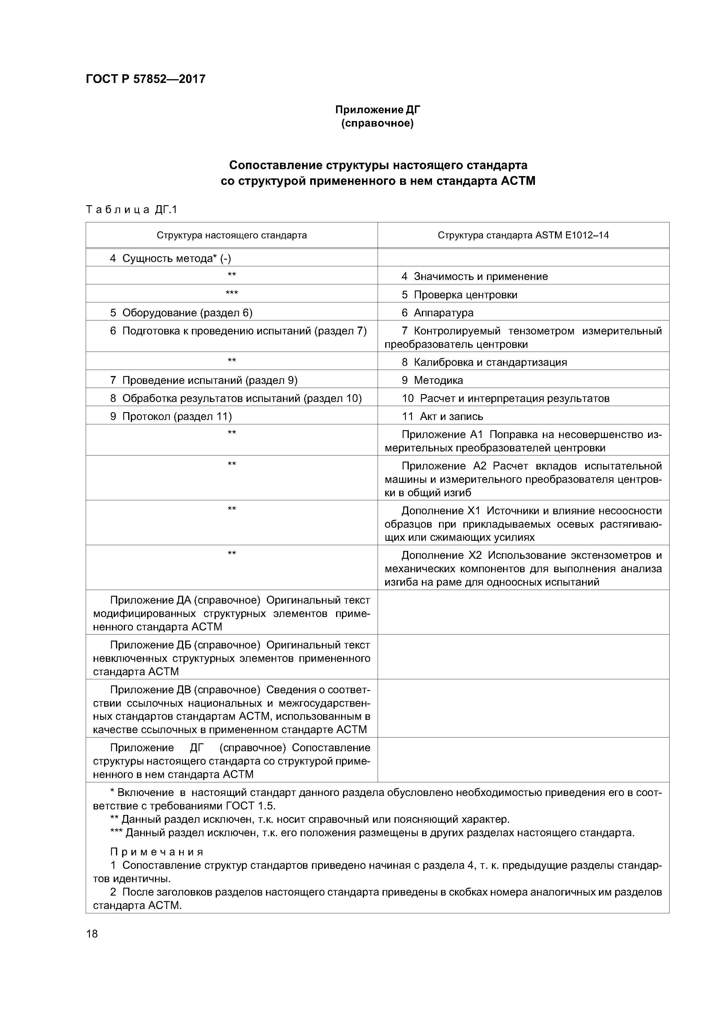 ГОСТ Р 57852-2017