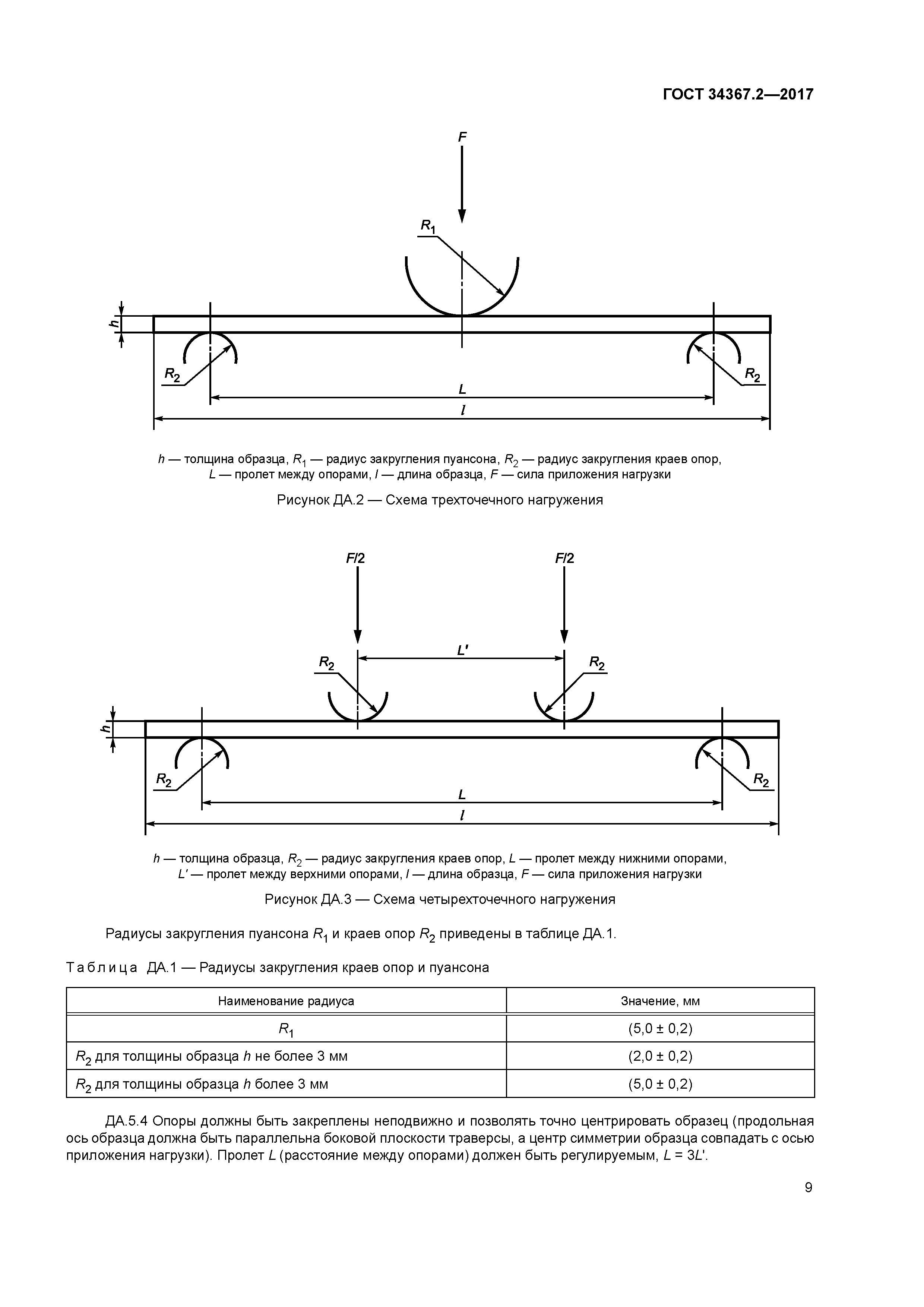 ГОСТ 34367.2-2017