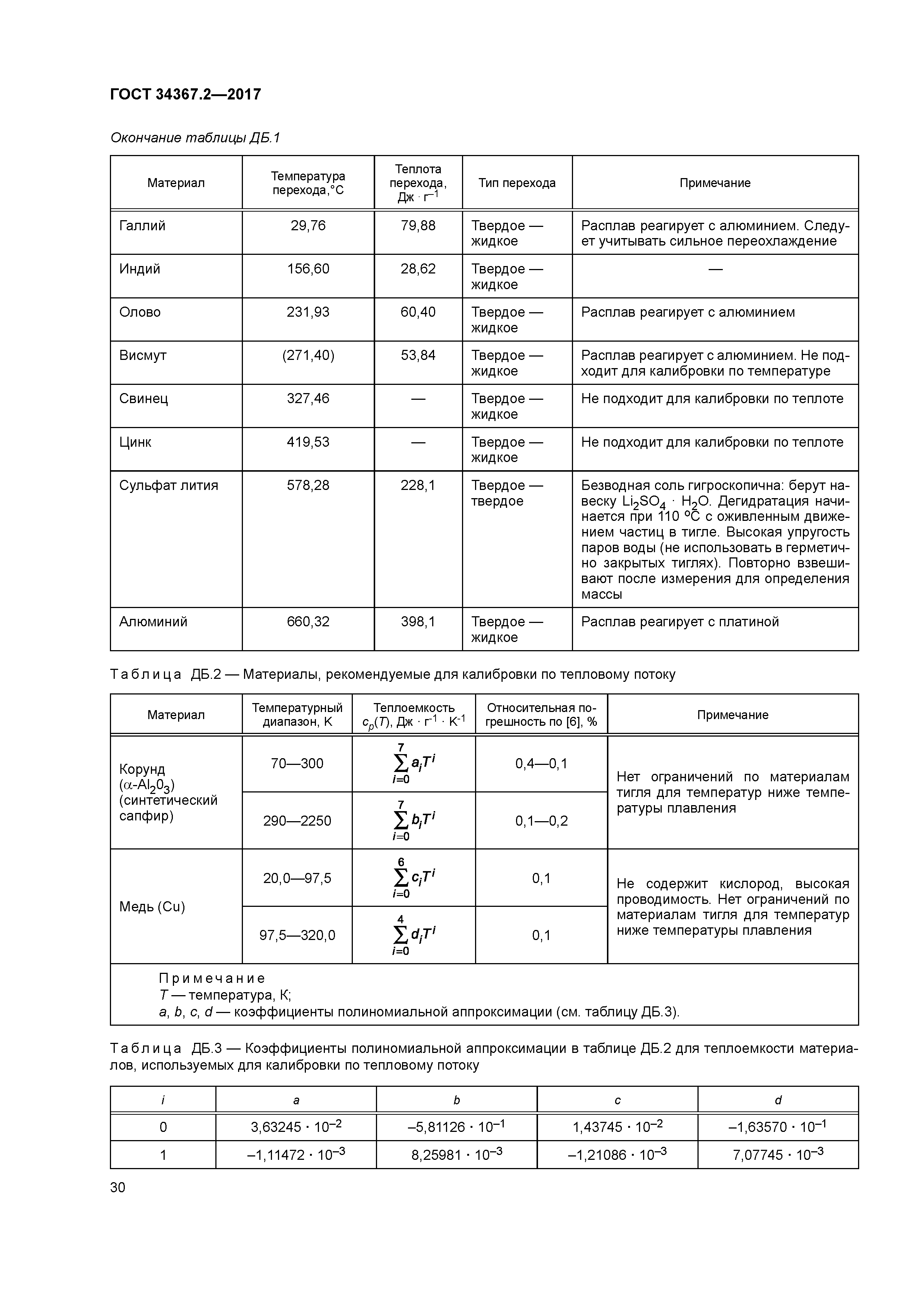 ГОСТ 34367.2-2017