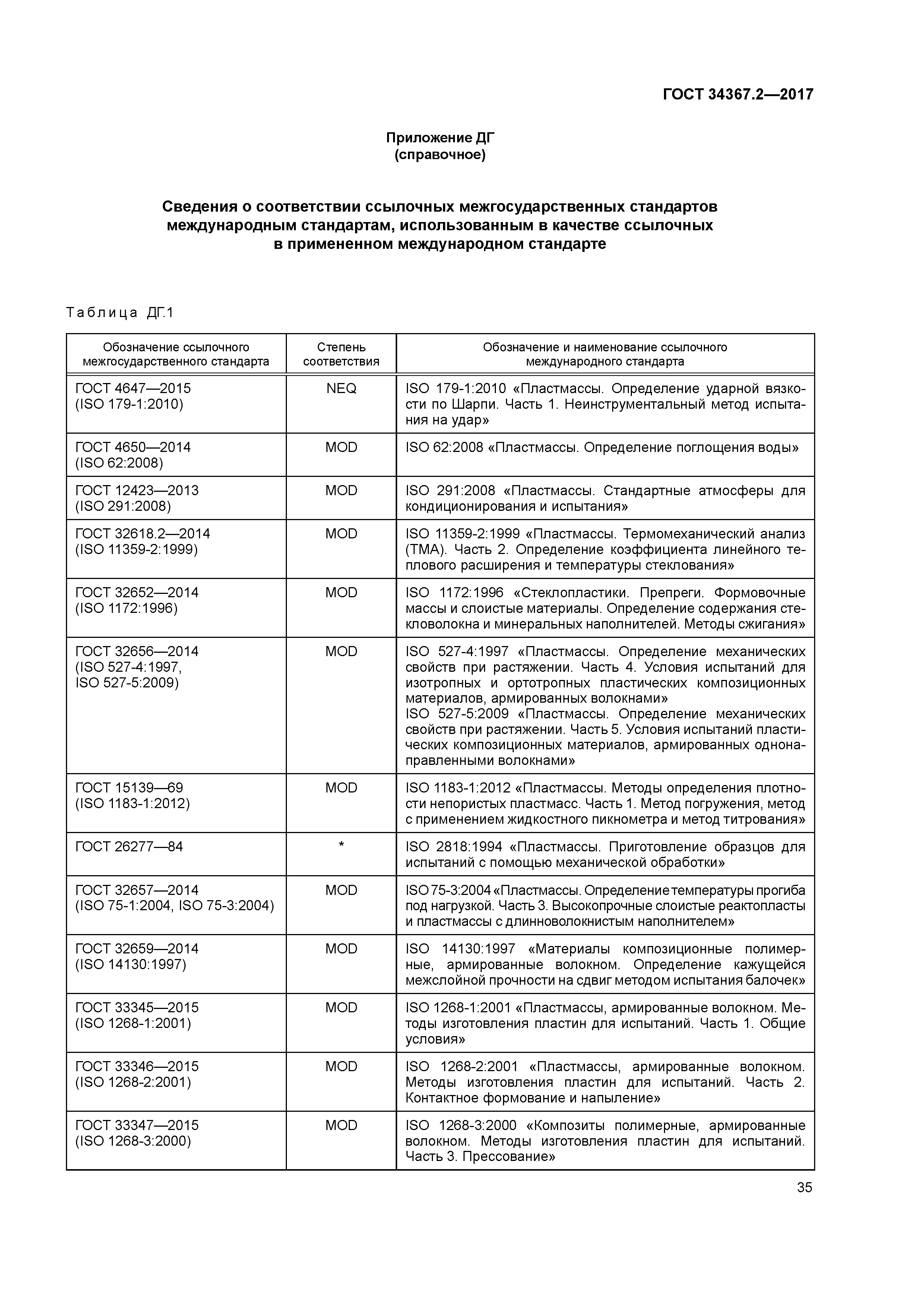 ГОСТ 34367.2-2017
