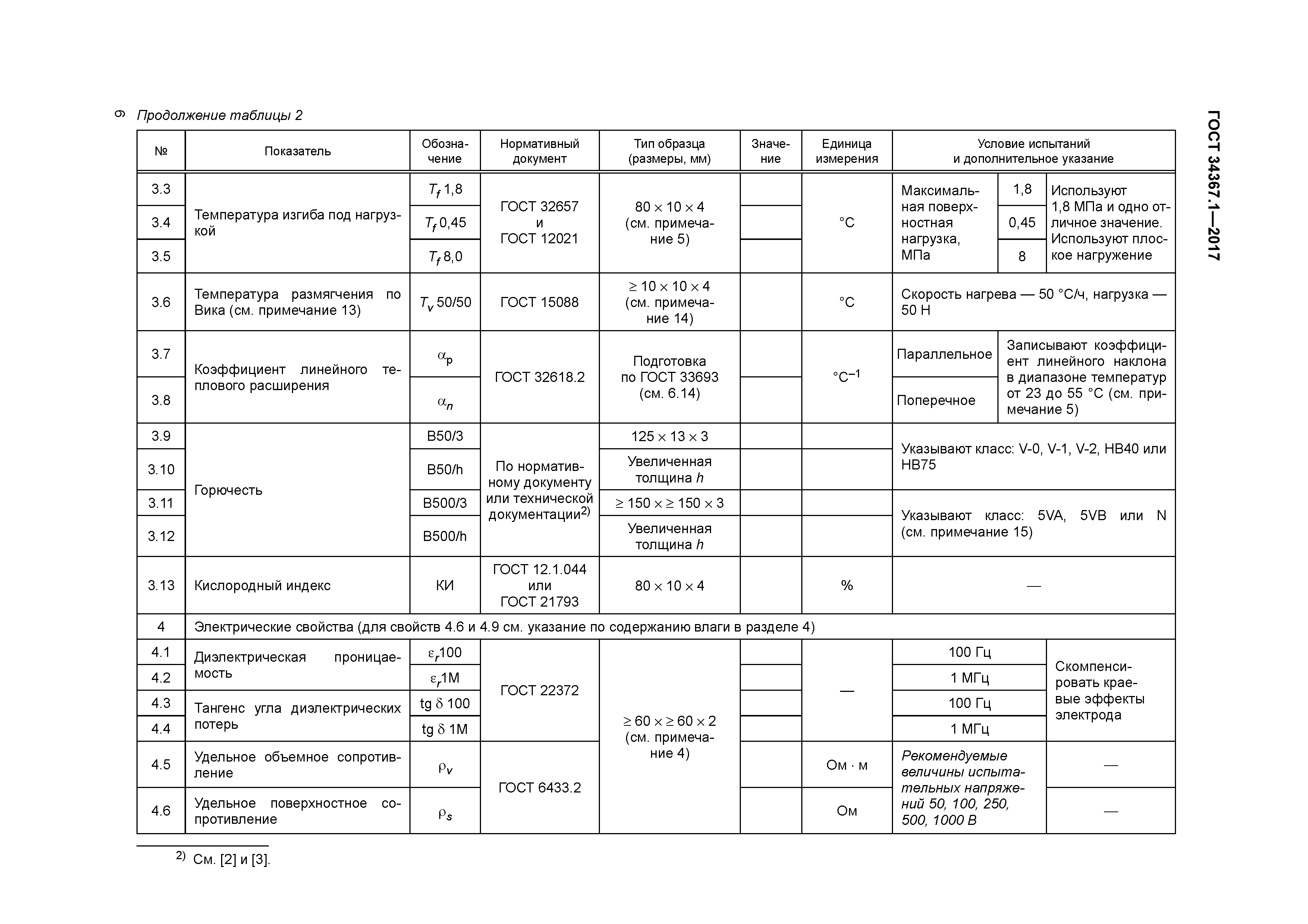 ГОСТ 34367.1-2017