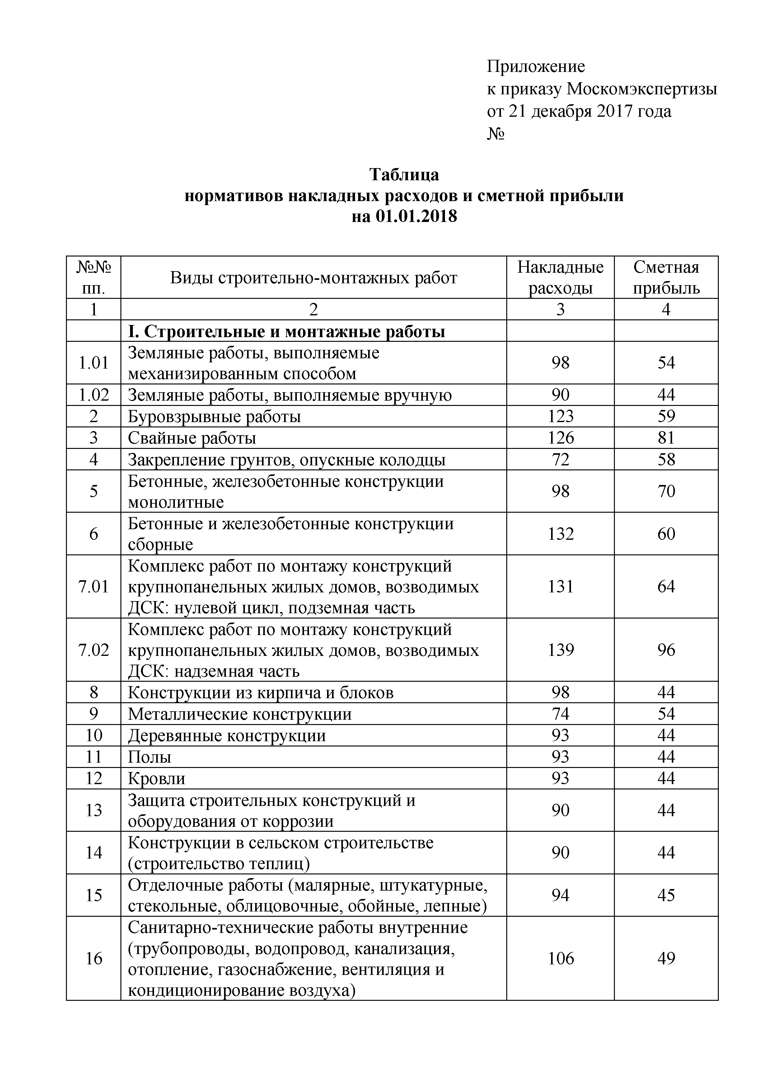 Приказ МКЭ-ОД/17-74