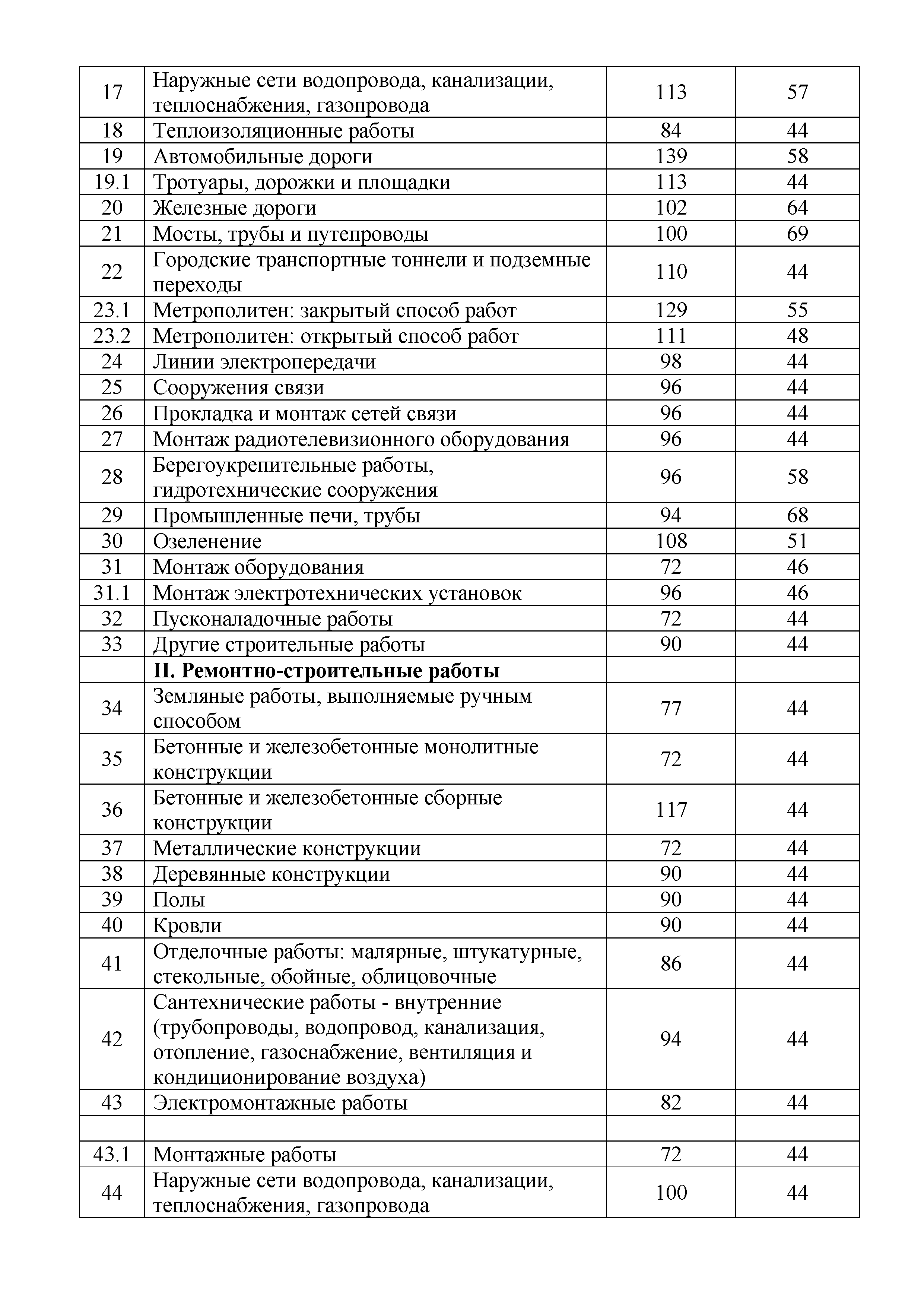 Приказ МКЭ-ОД/17-74