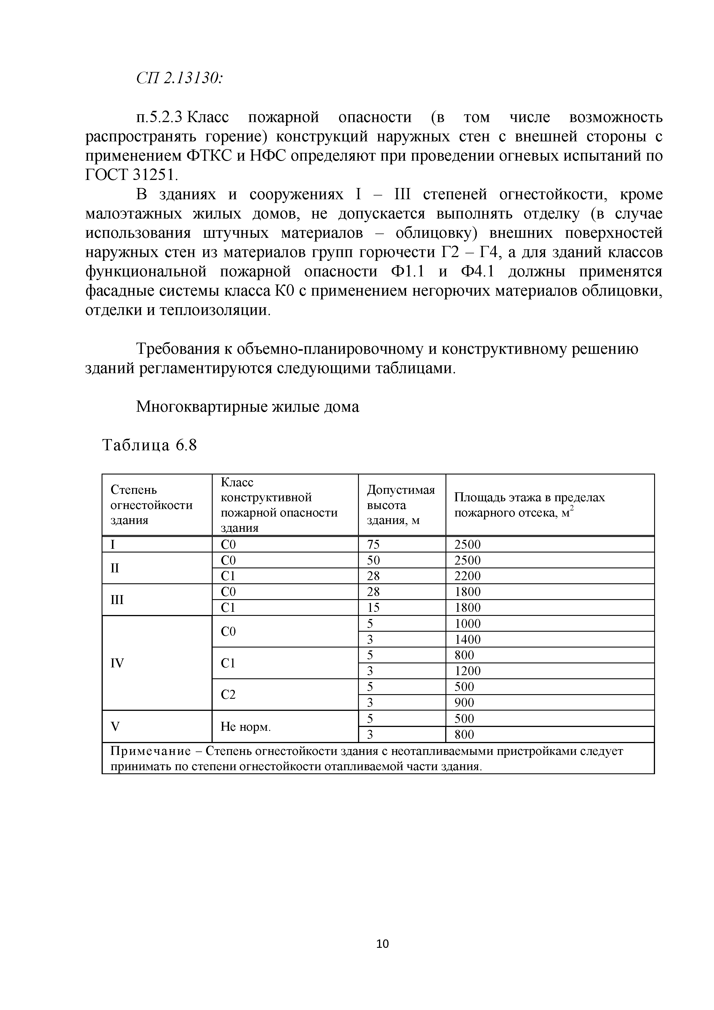 Скачать Методическое пособие. Противопожарные мероприятия при  проектировании фасадных систем