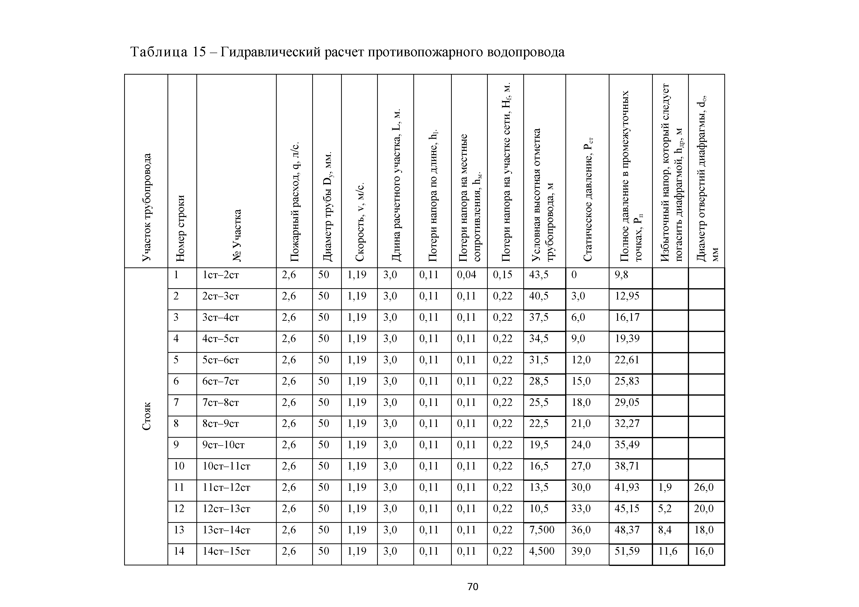 Контроль расчетных схем зданий и сооружений