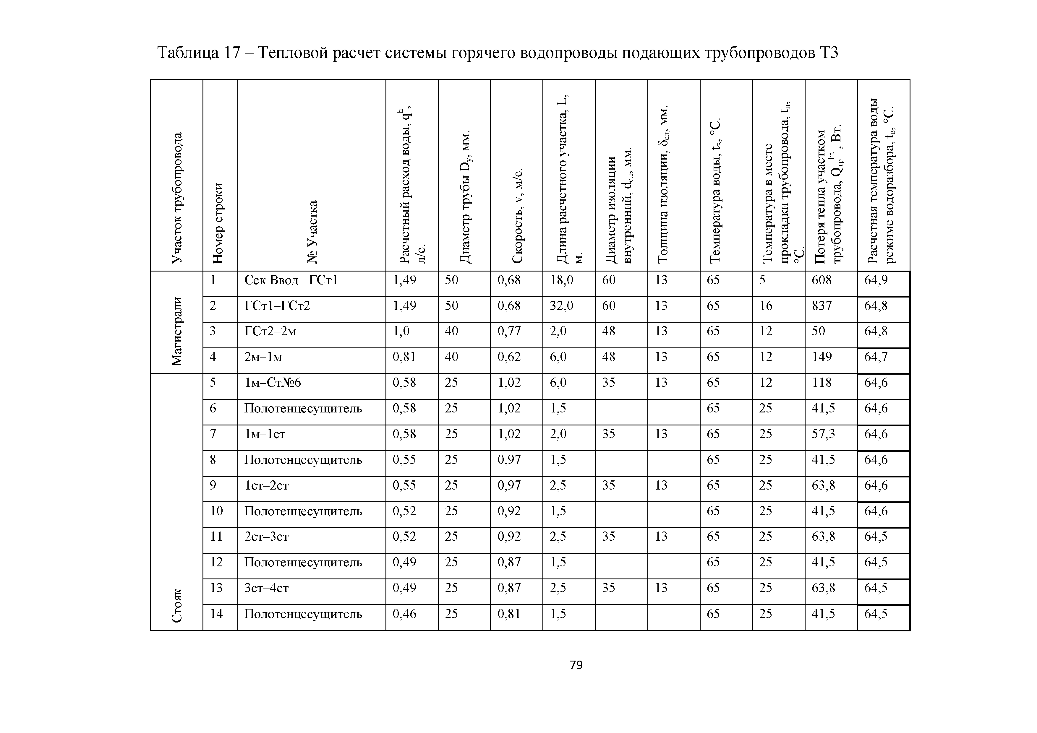 Контроль расчетных схем зданий и сооружений