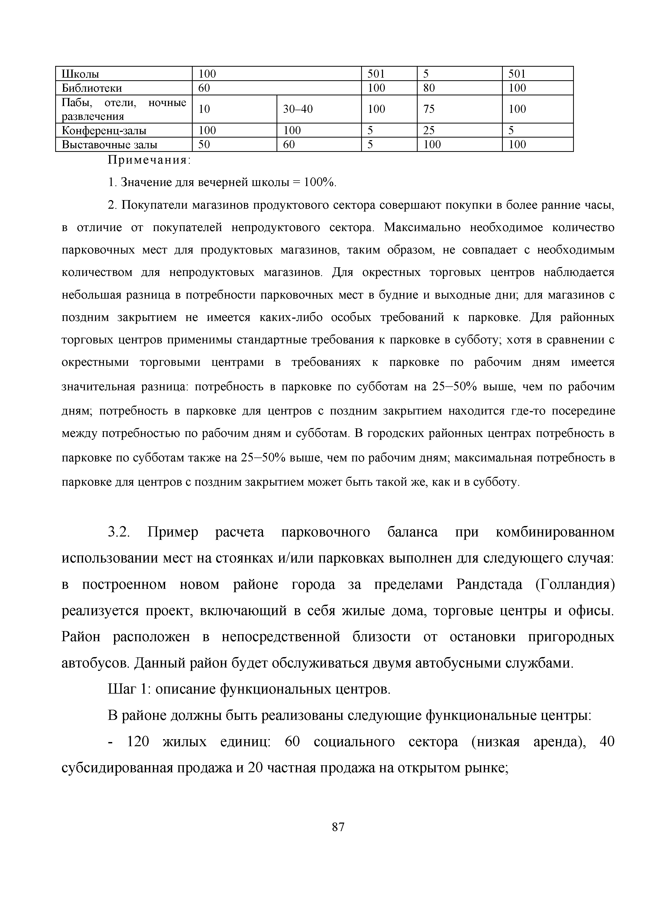 Скачать Методическое пособие. Методические рекомендации по совместному  использованию парковочных мест для объектов капитального строительства  различного функционального назначения