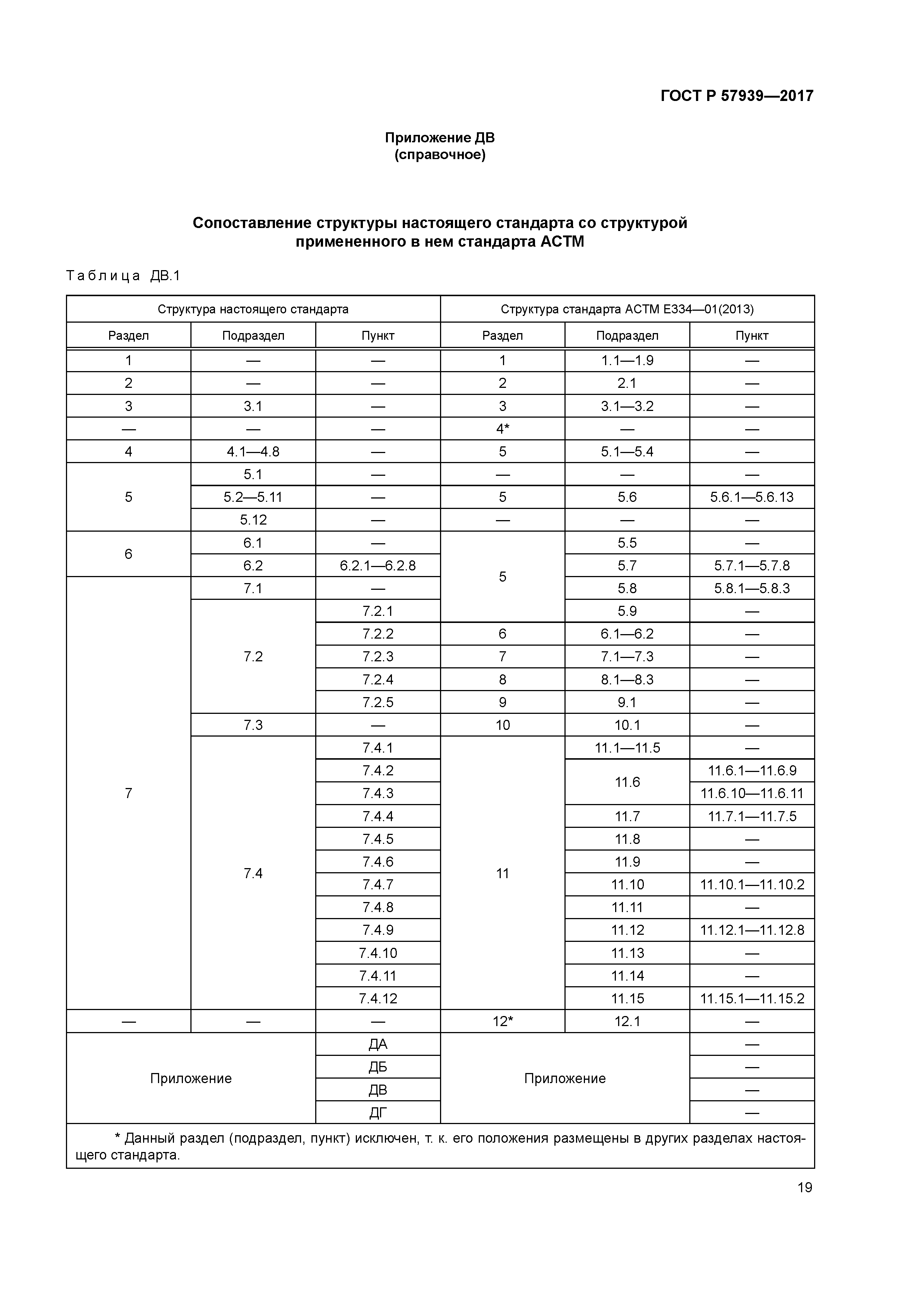 ГОСТ Р 57939-2017