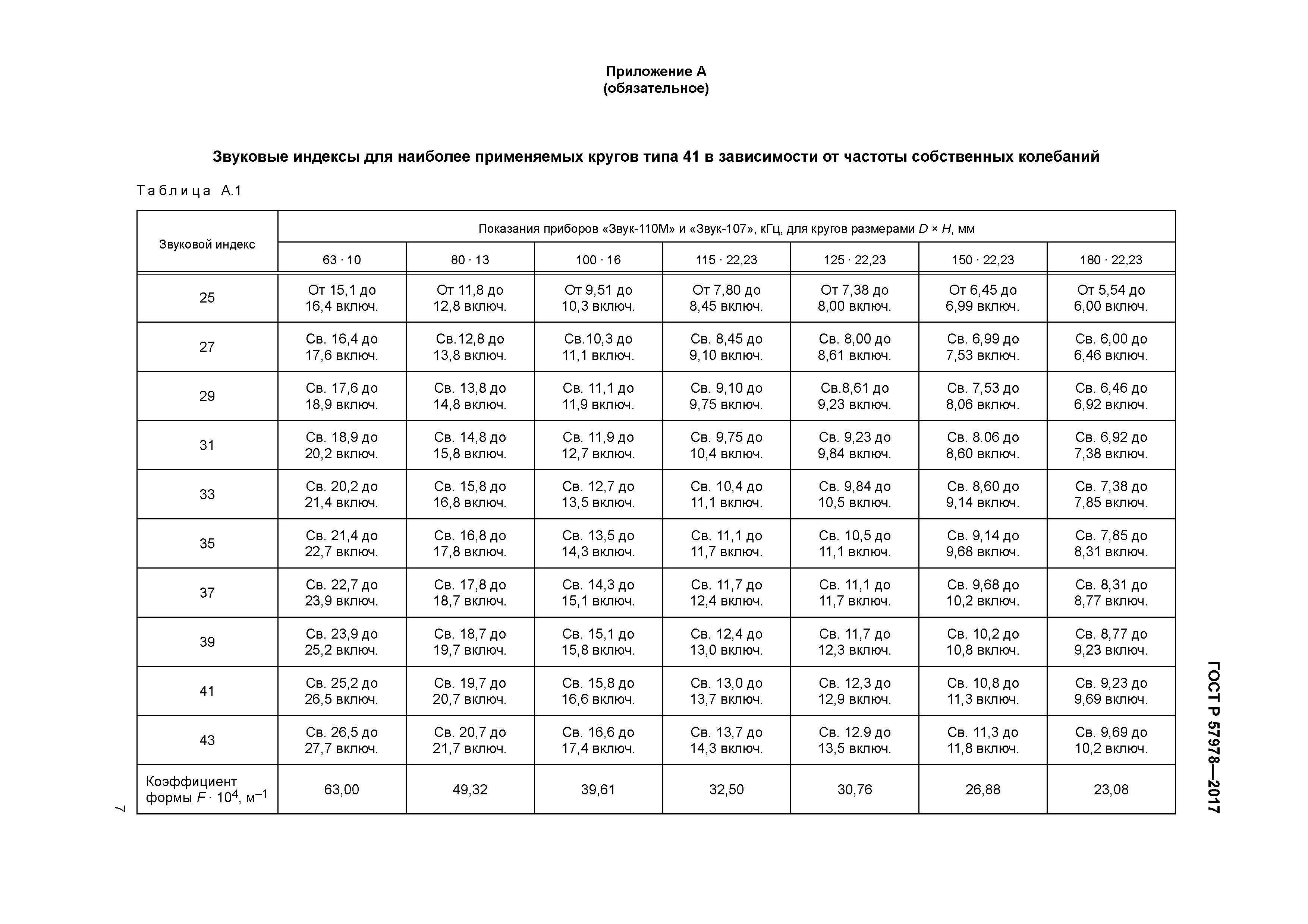 ГОСТ Р 57978-2017