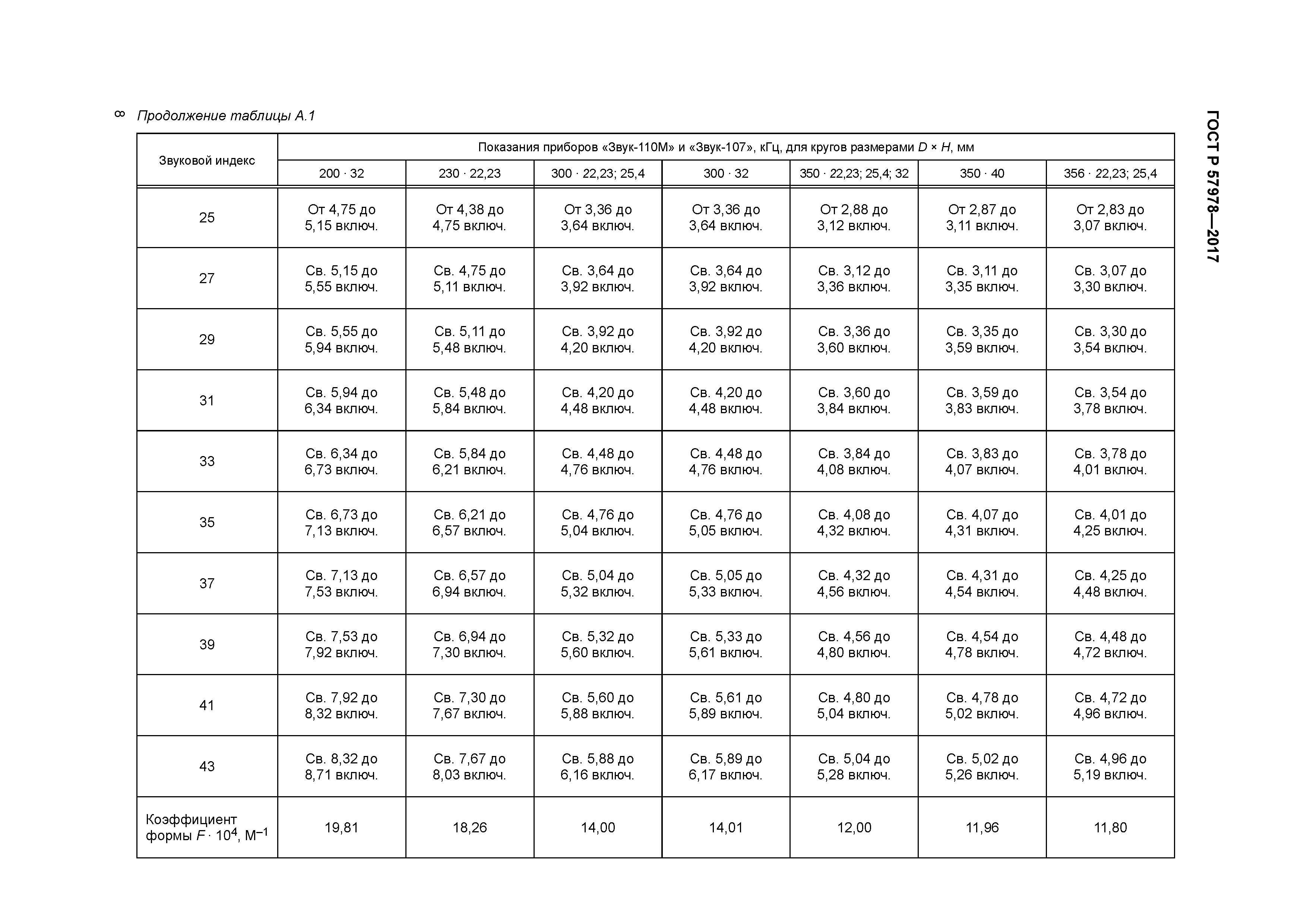ГОСТ Р 57978-2017